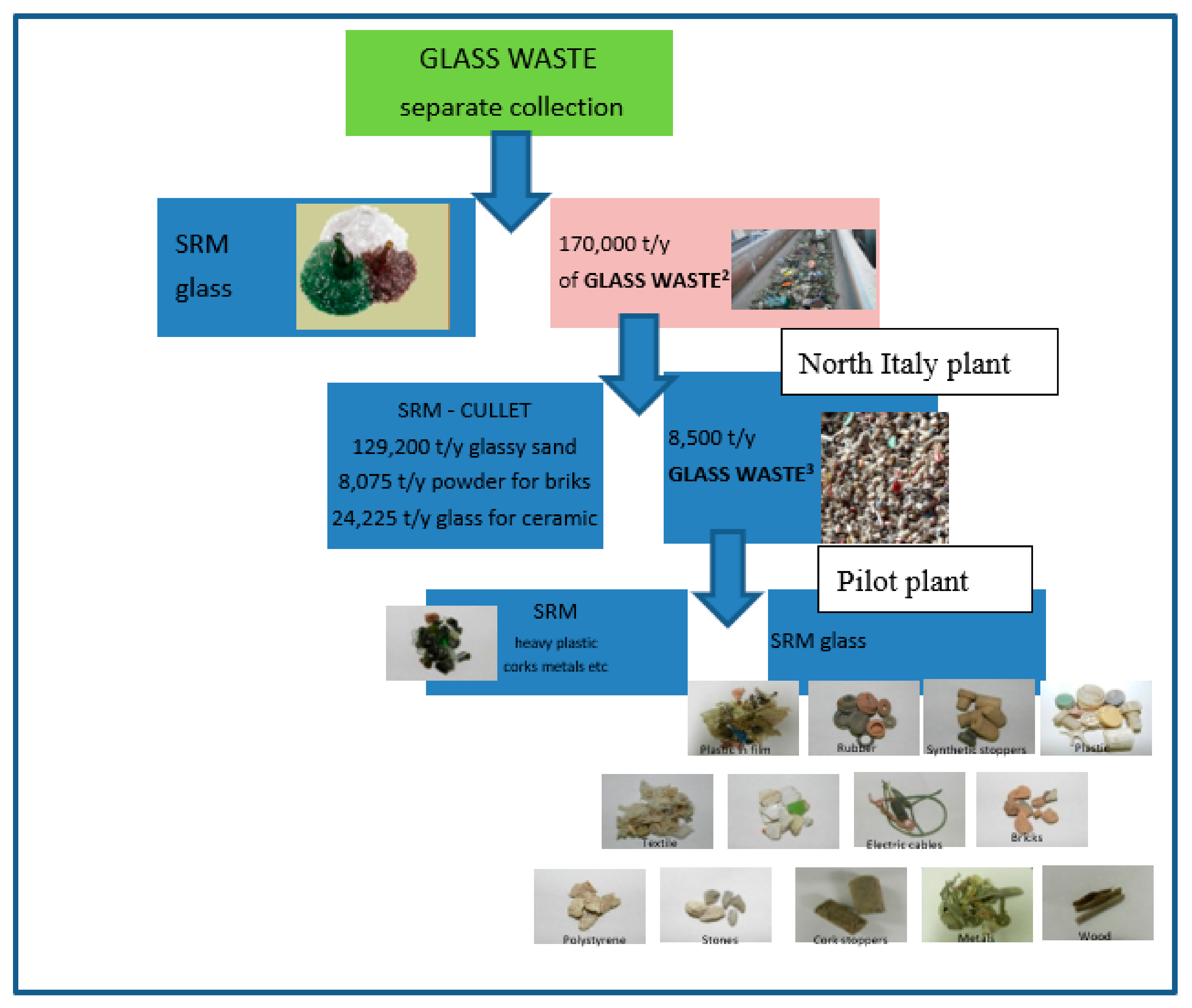 Sustainability 12 01997 g001