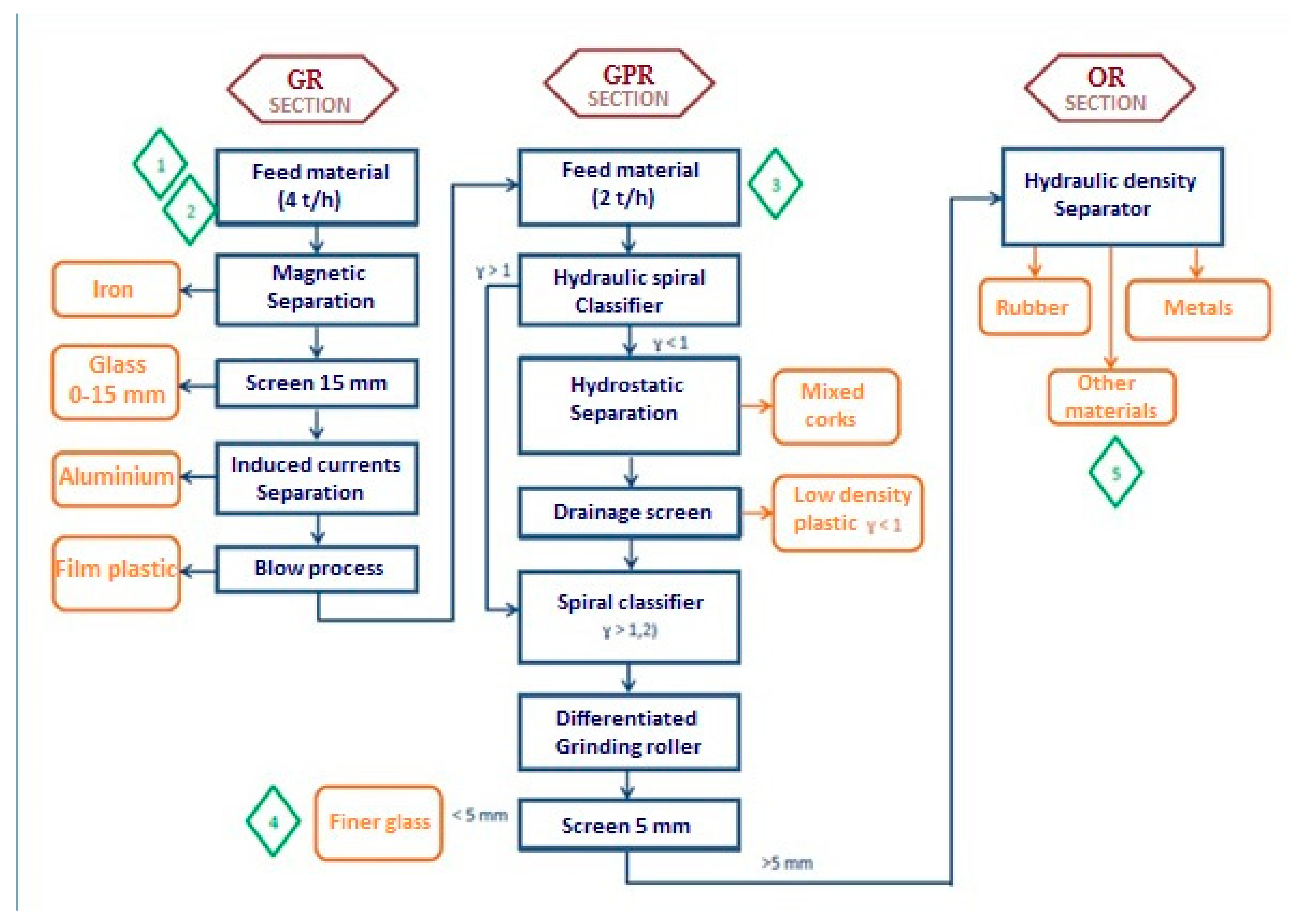 Sustainability 12 01997 g002