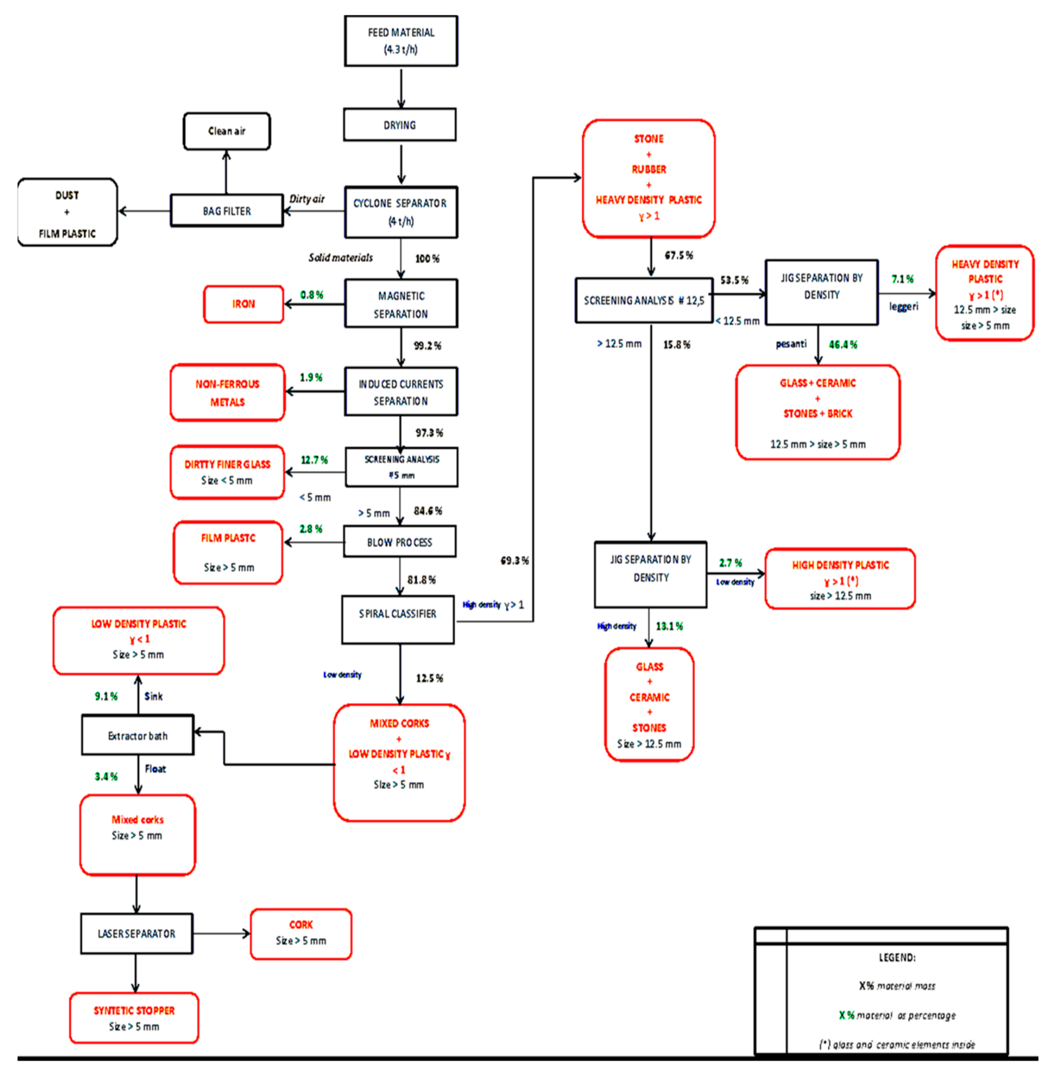 Sustainability 12 01997 g006