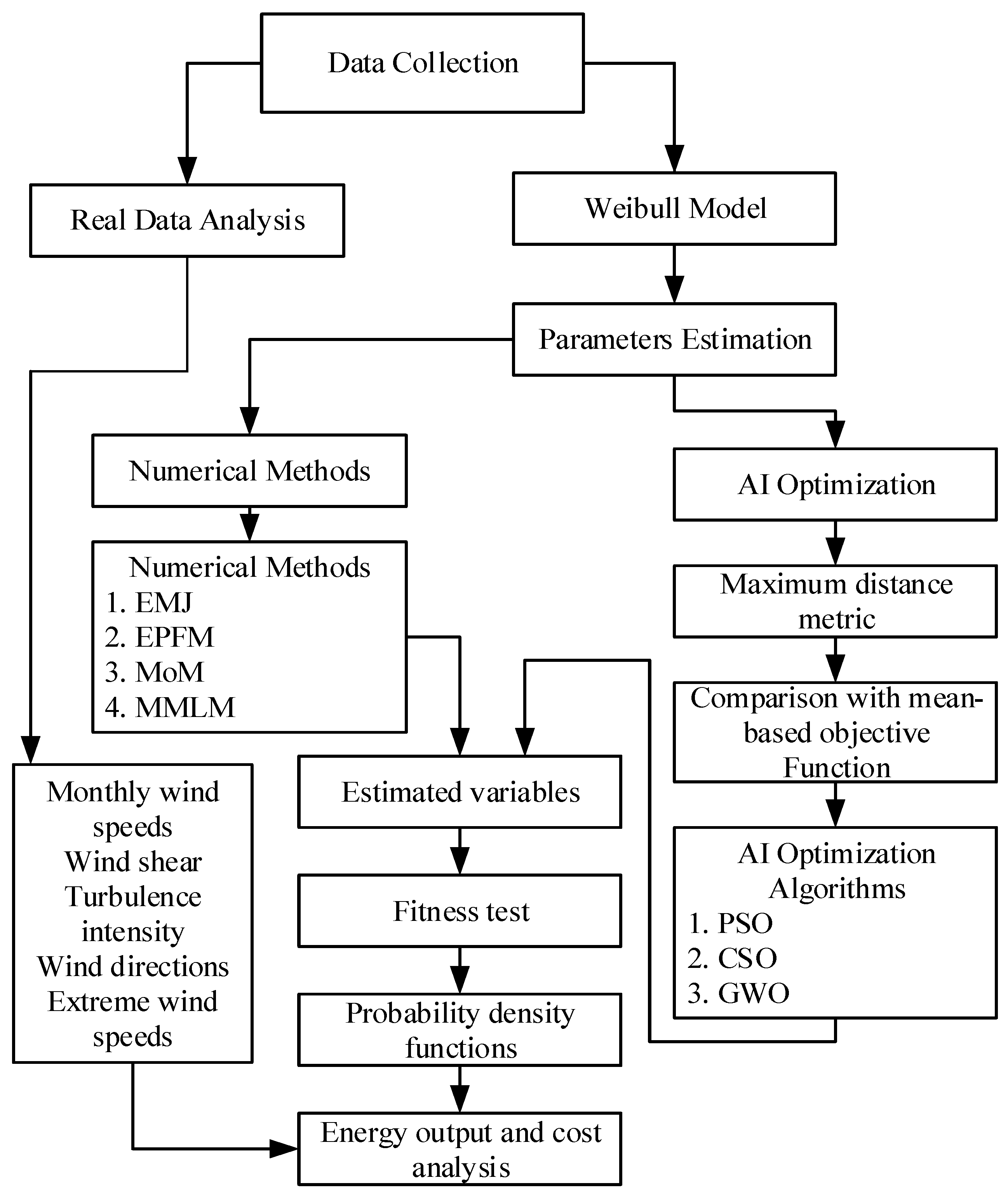 Sustainability 12 01999 g002