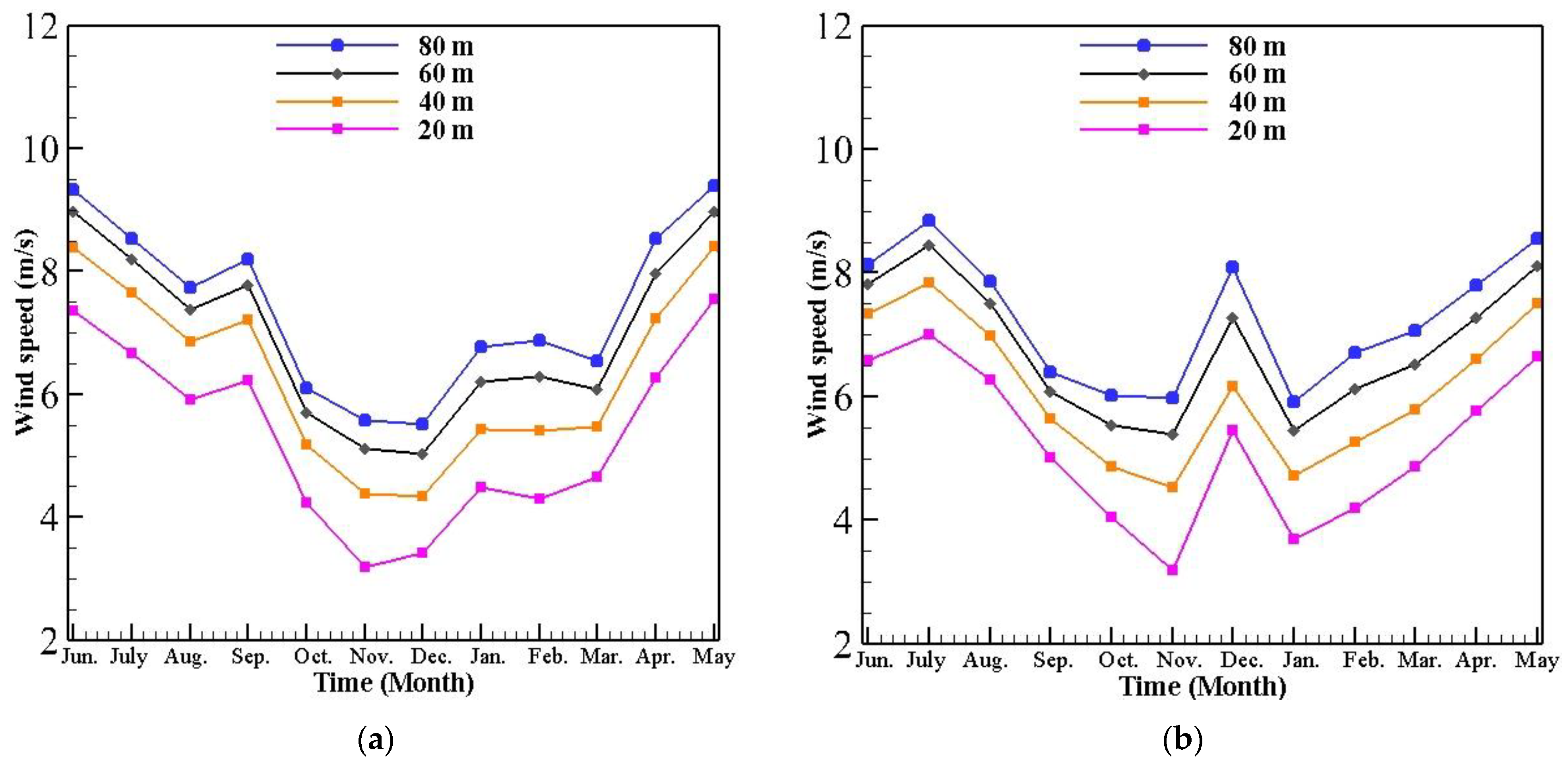 Sustainability 12 01999 g003