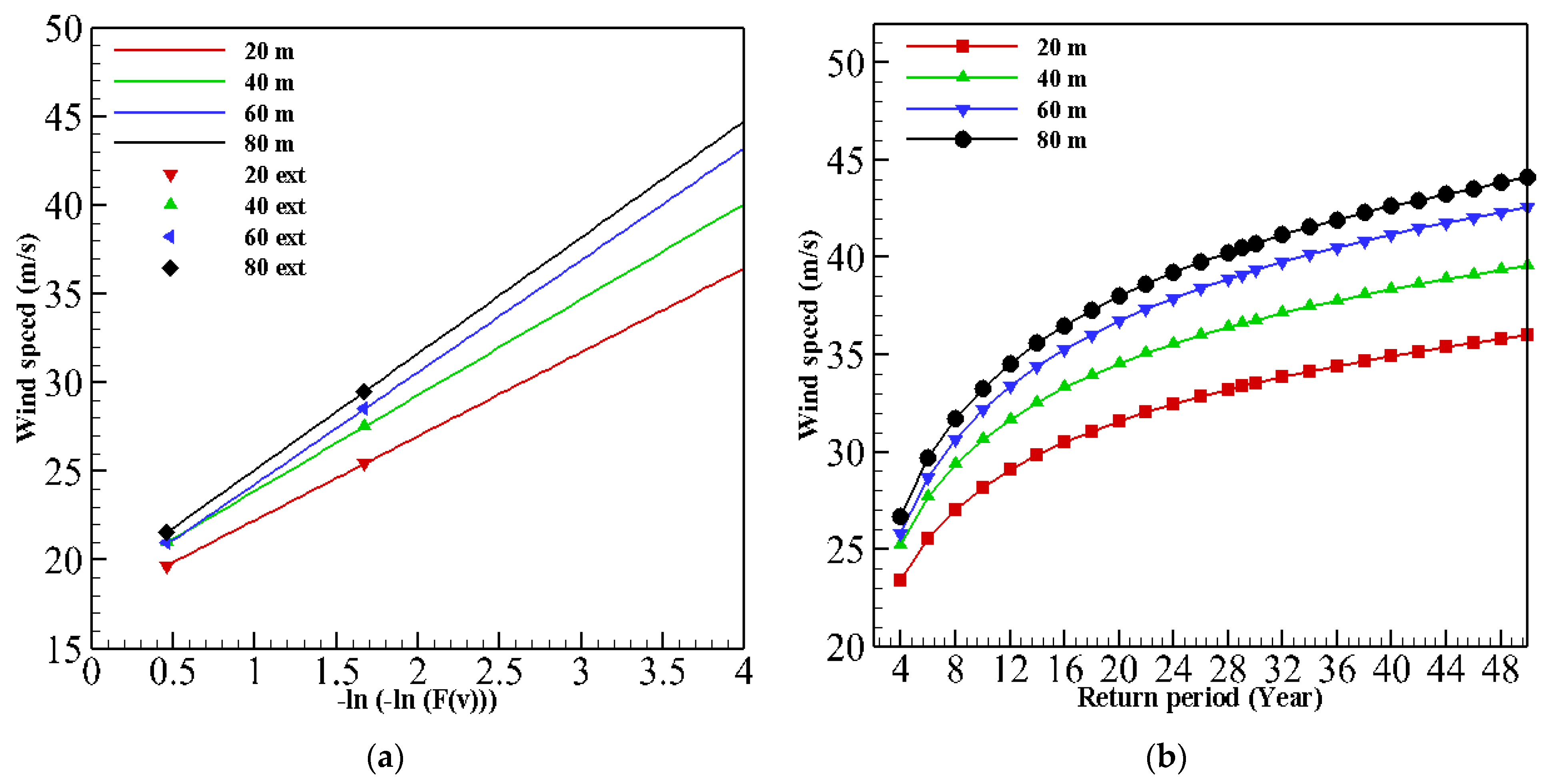 Sustainability 12 01999 g006