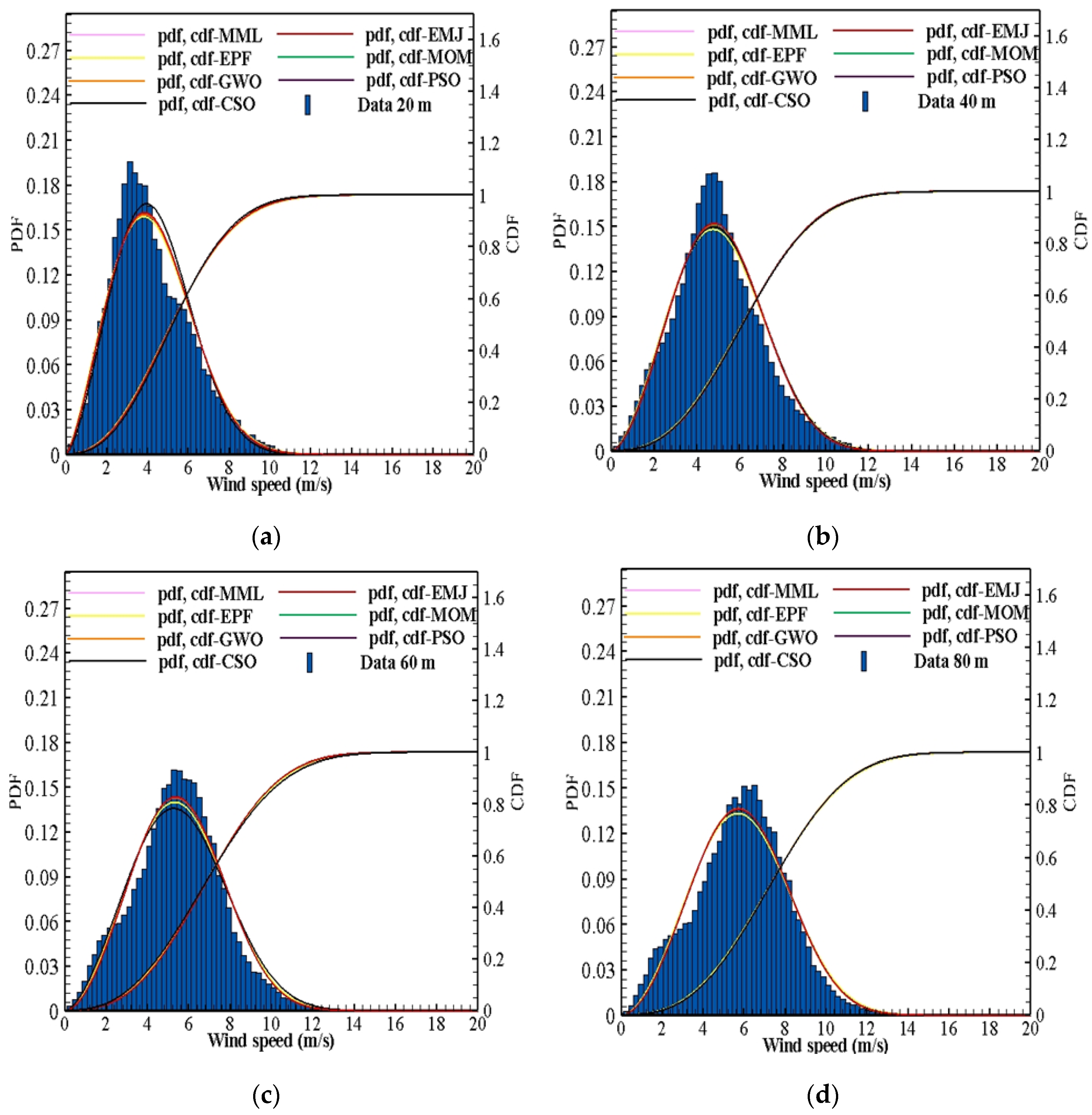 Sustainability 12 01999 g008