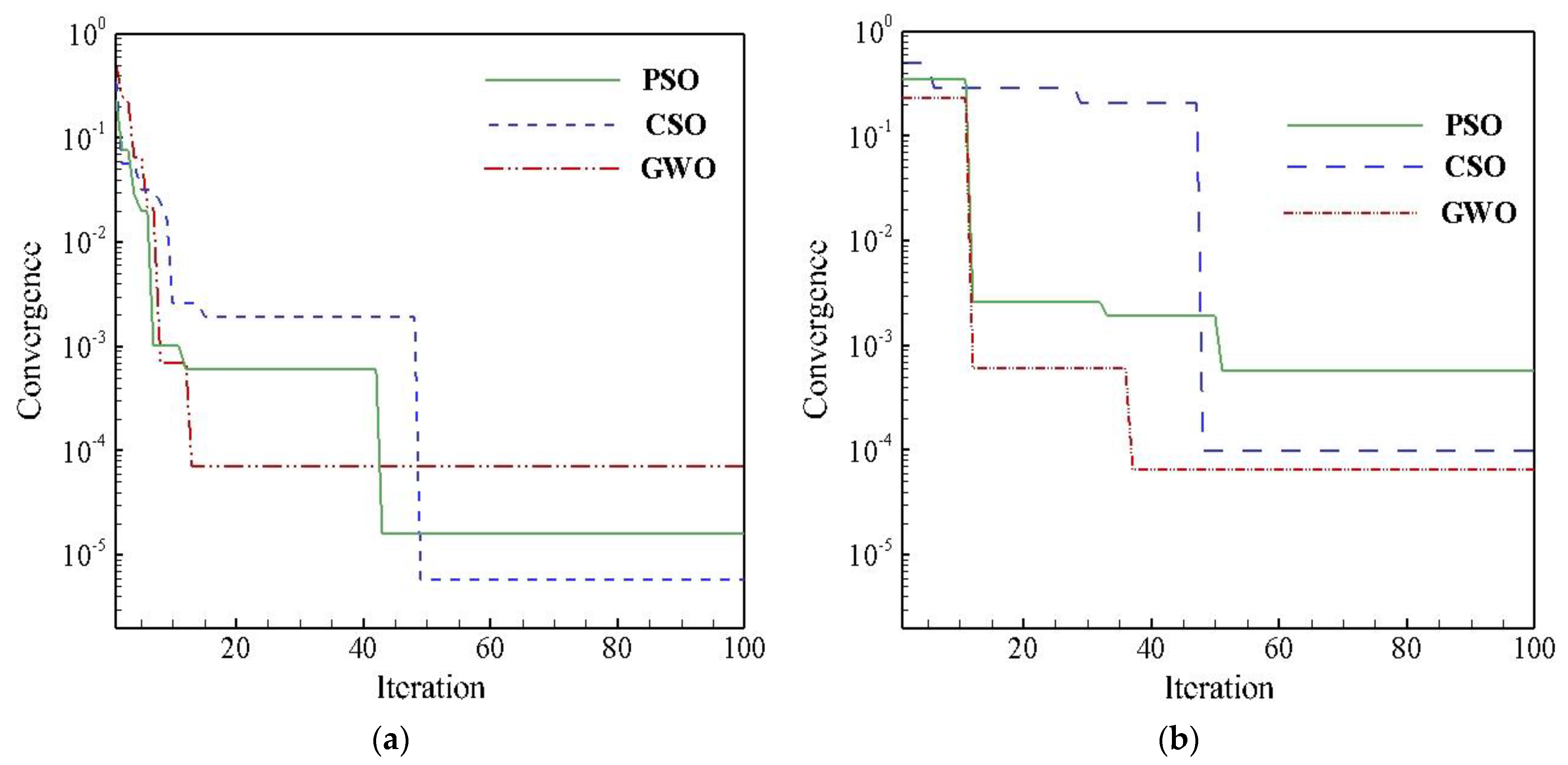 Sustainability 12 01999 g010