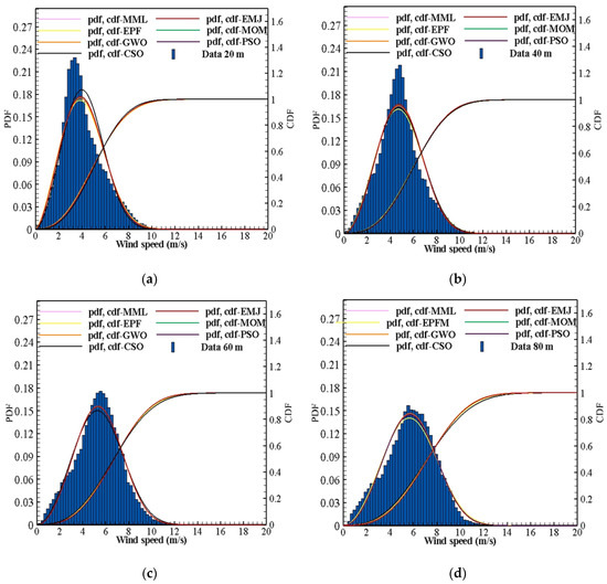 Sustainability 12 01999 g0a1