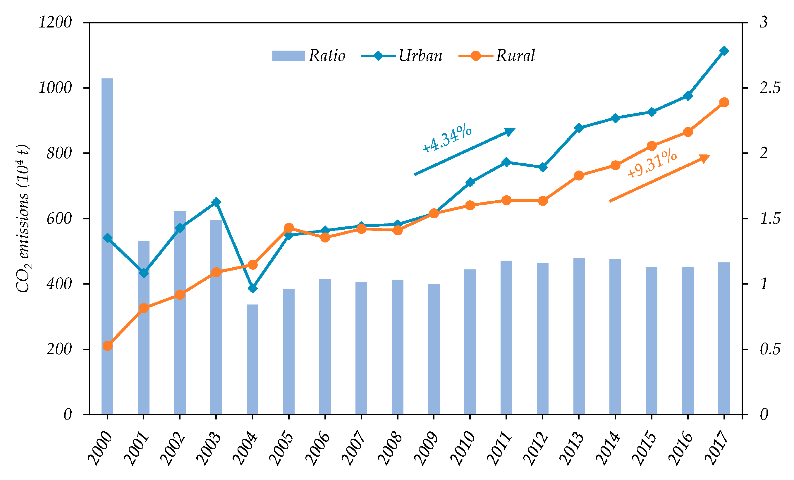 Sustainability 12 02000 g002 Sustainability 12 02000 g002