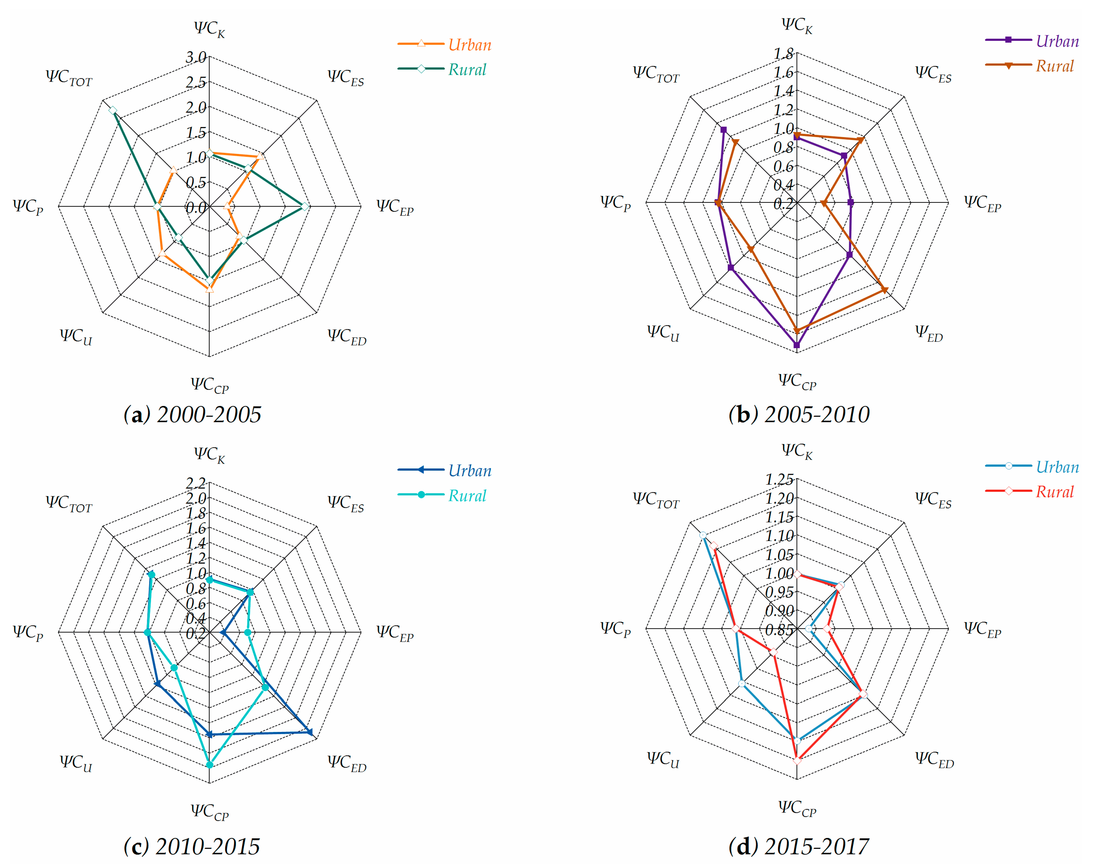 Sustainability 12 02000 g006 Sustainability 12 02000 g006