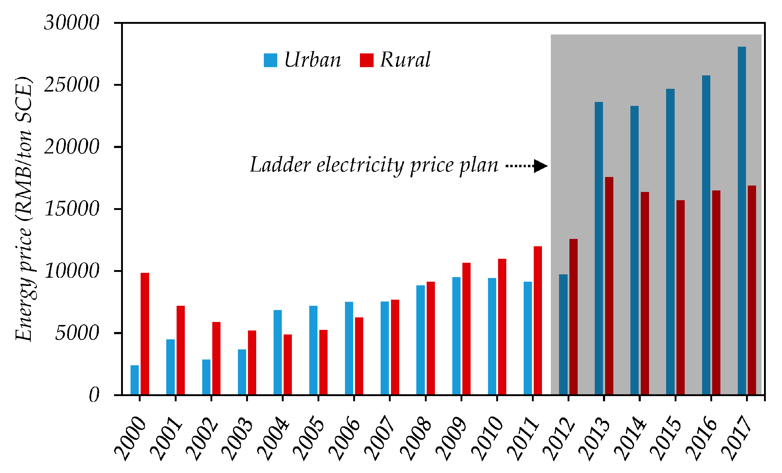 Sustainability 12 02000 g009 Sustainability 12 02000 g009