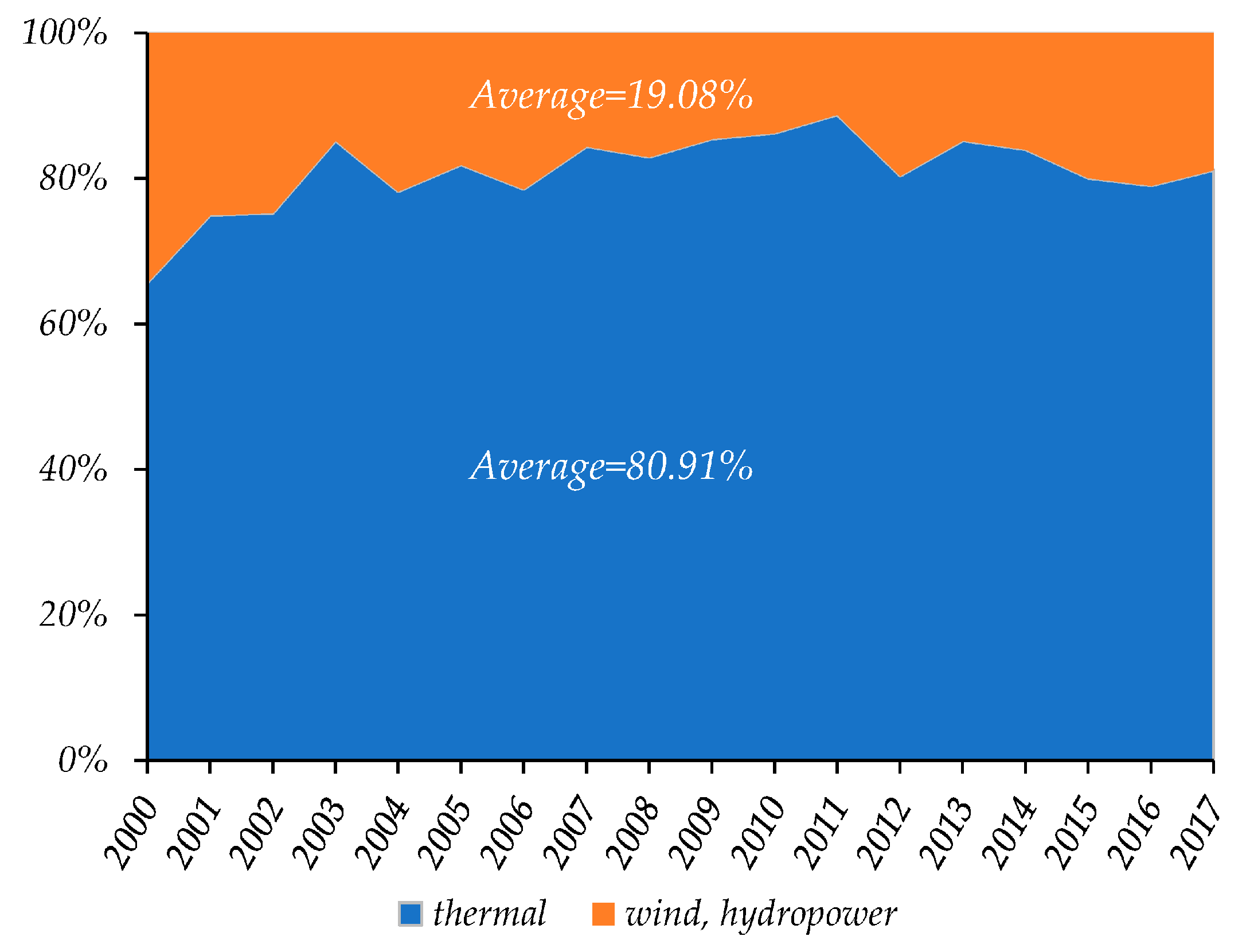 Sustainability 12 02000 g010 Sustainability 12 02000 g010