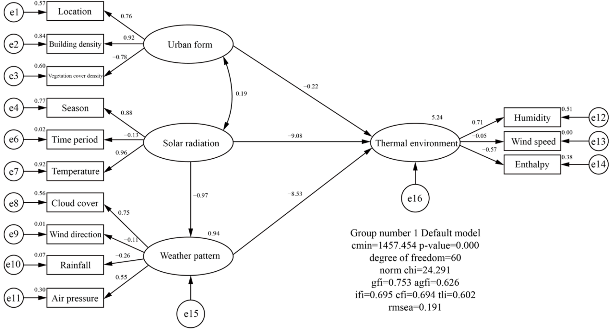 Sustainability 12 02001 g002