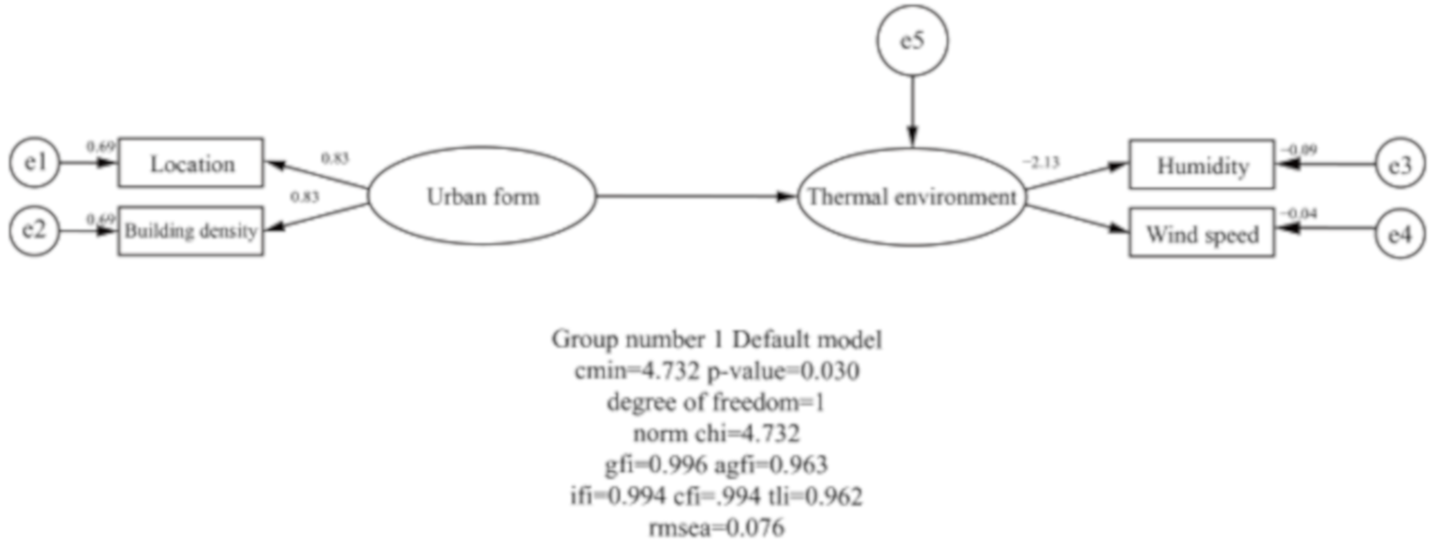 Sustainability 12 02001 g004