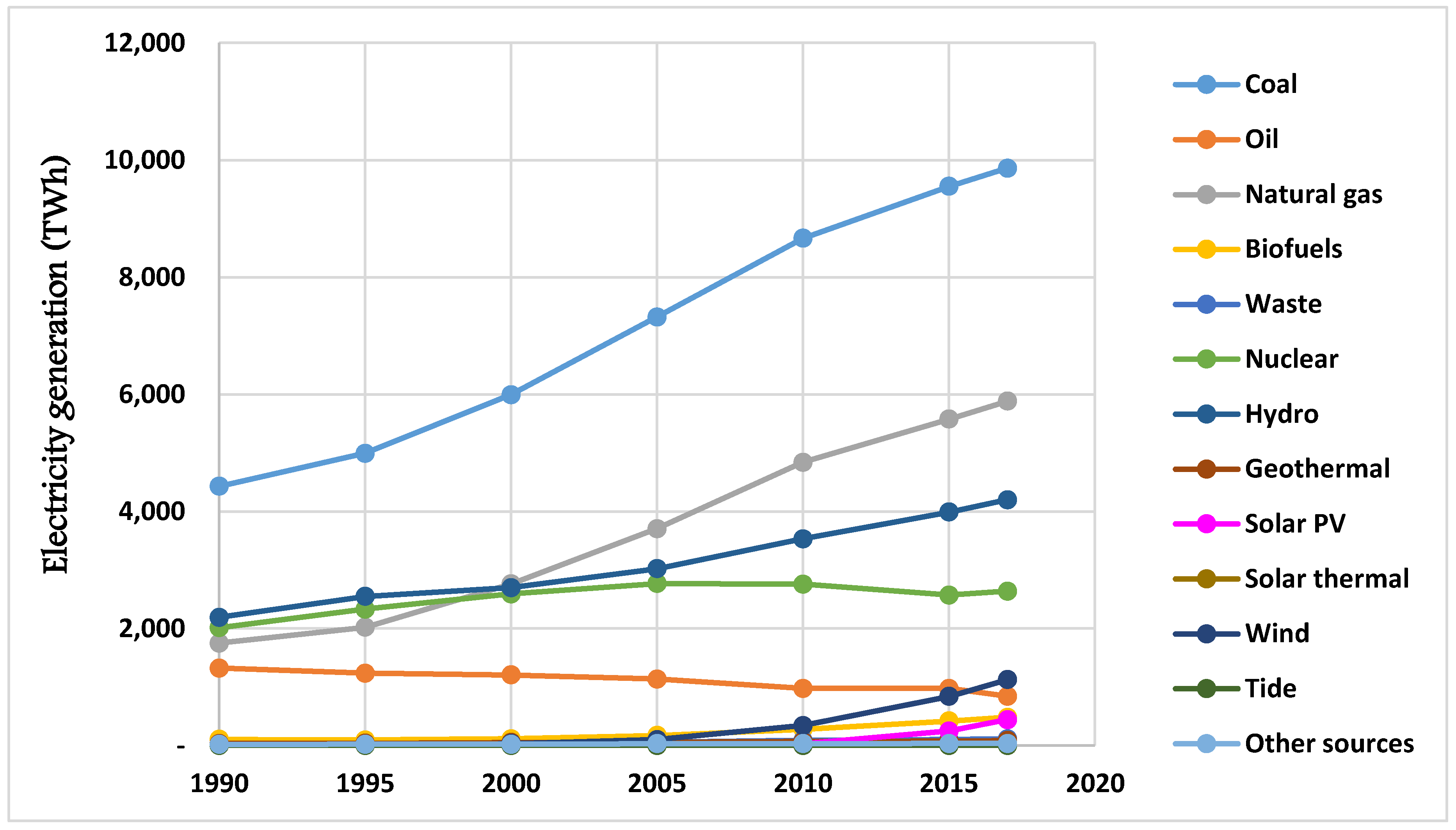 Sustainability 12 02002 g001