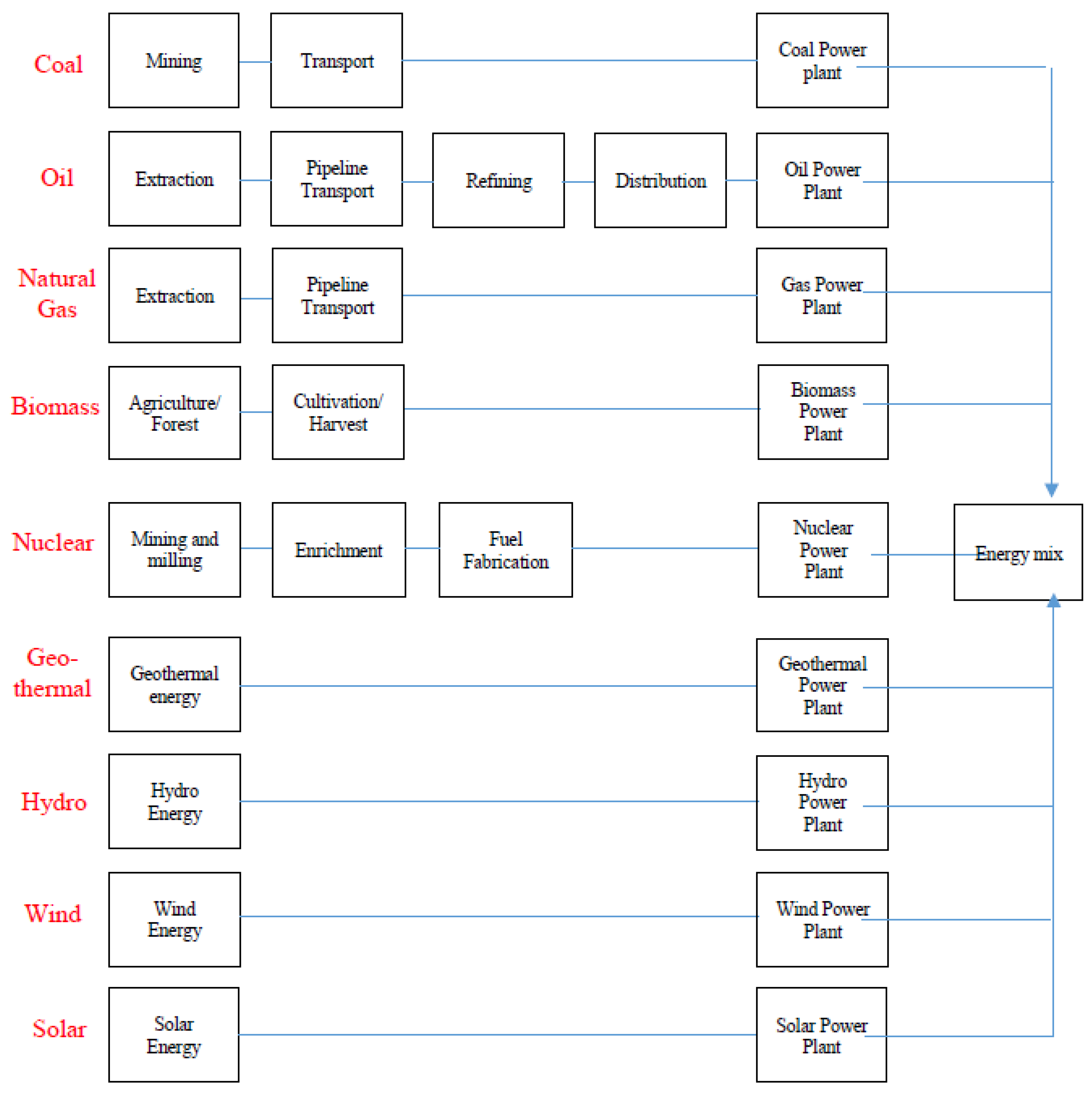 Sustainability 12 02002 g002