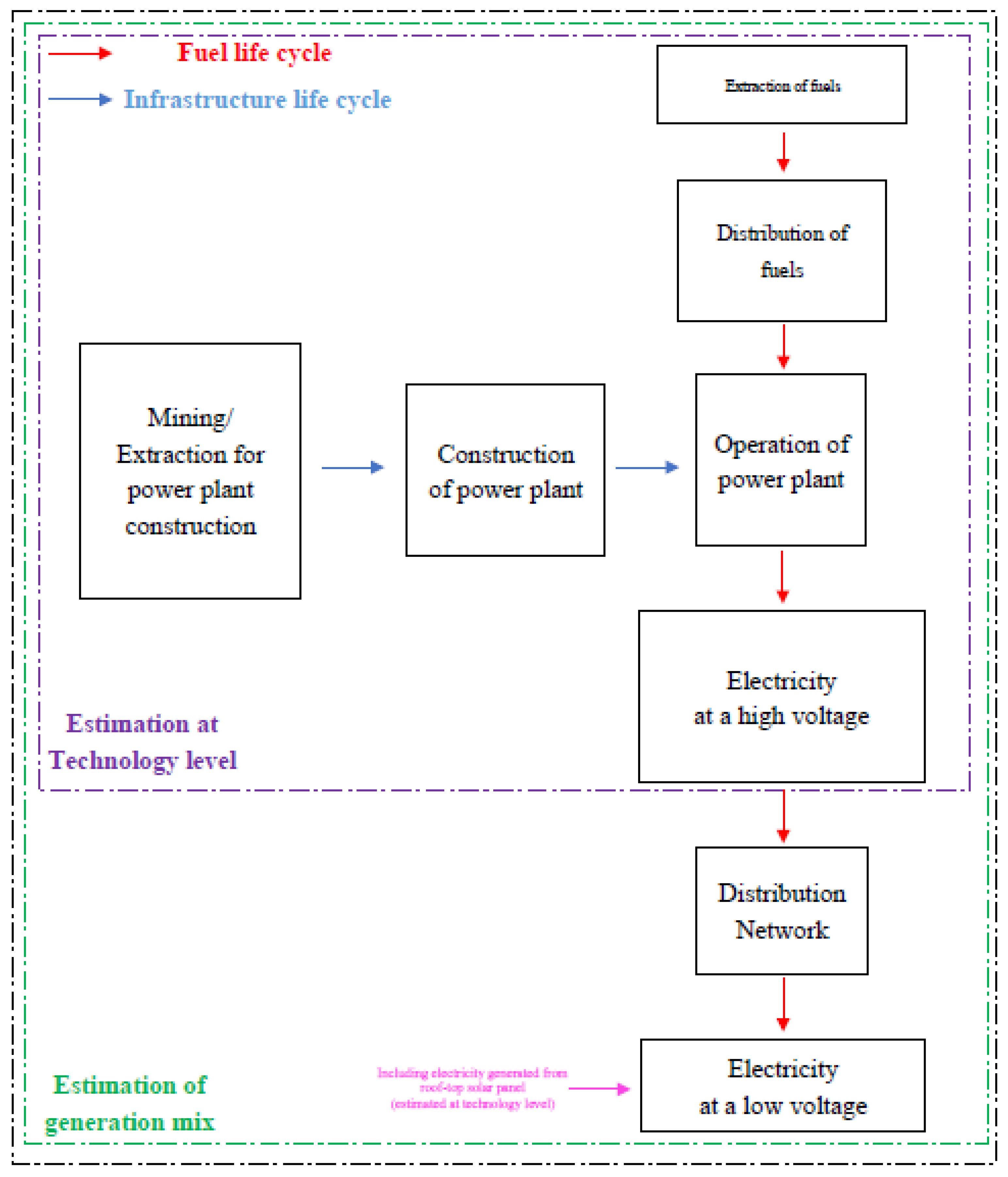 Sustainability 12 02002 g003