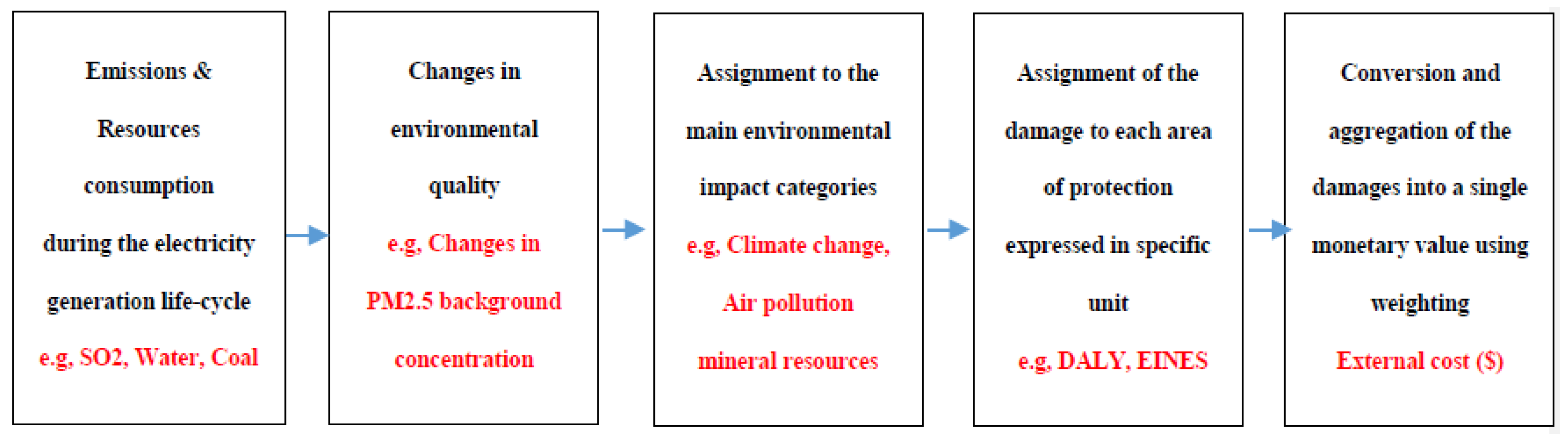 Sustainability 12 02002 g004