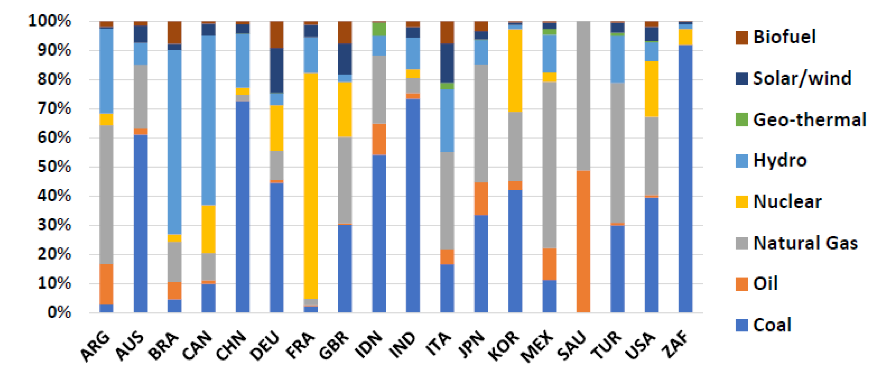 Sustainability 12 02002 g005