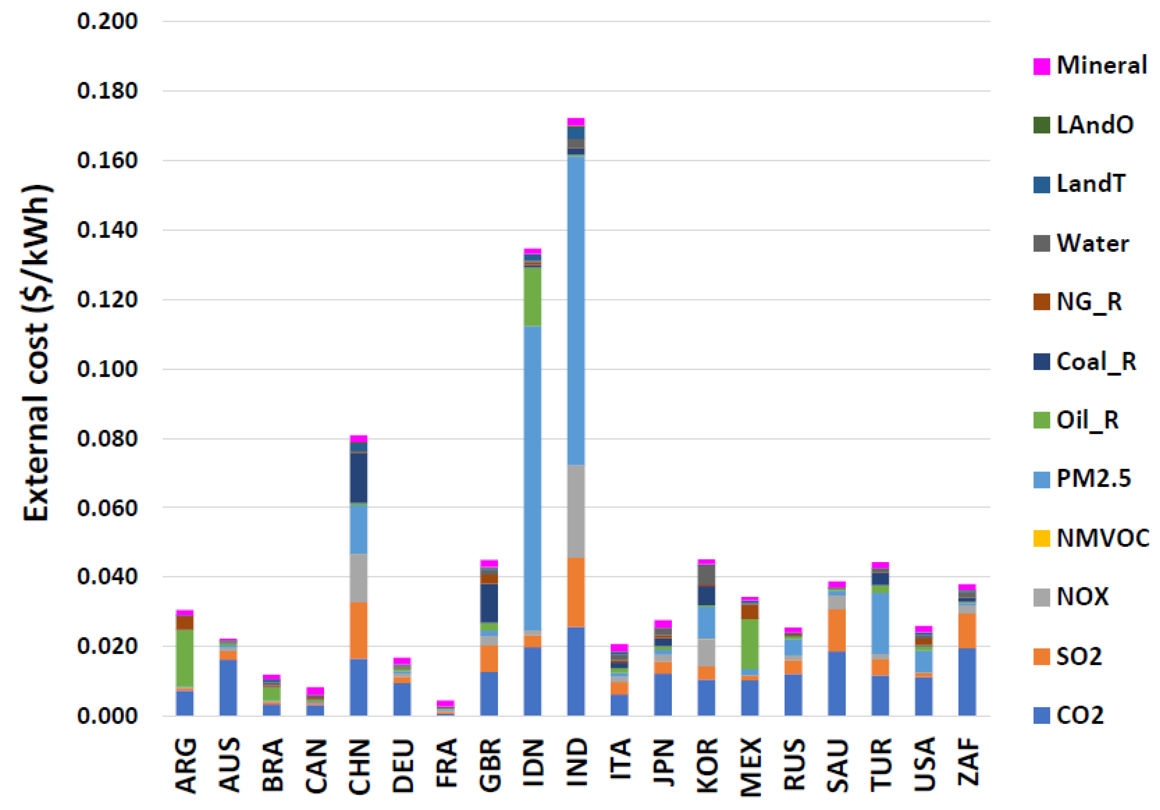 Sustainability 12 02002 g008