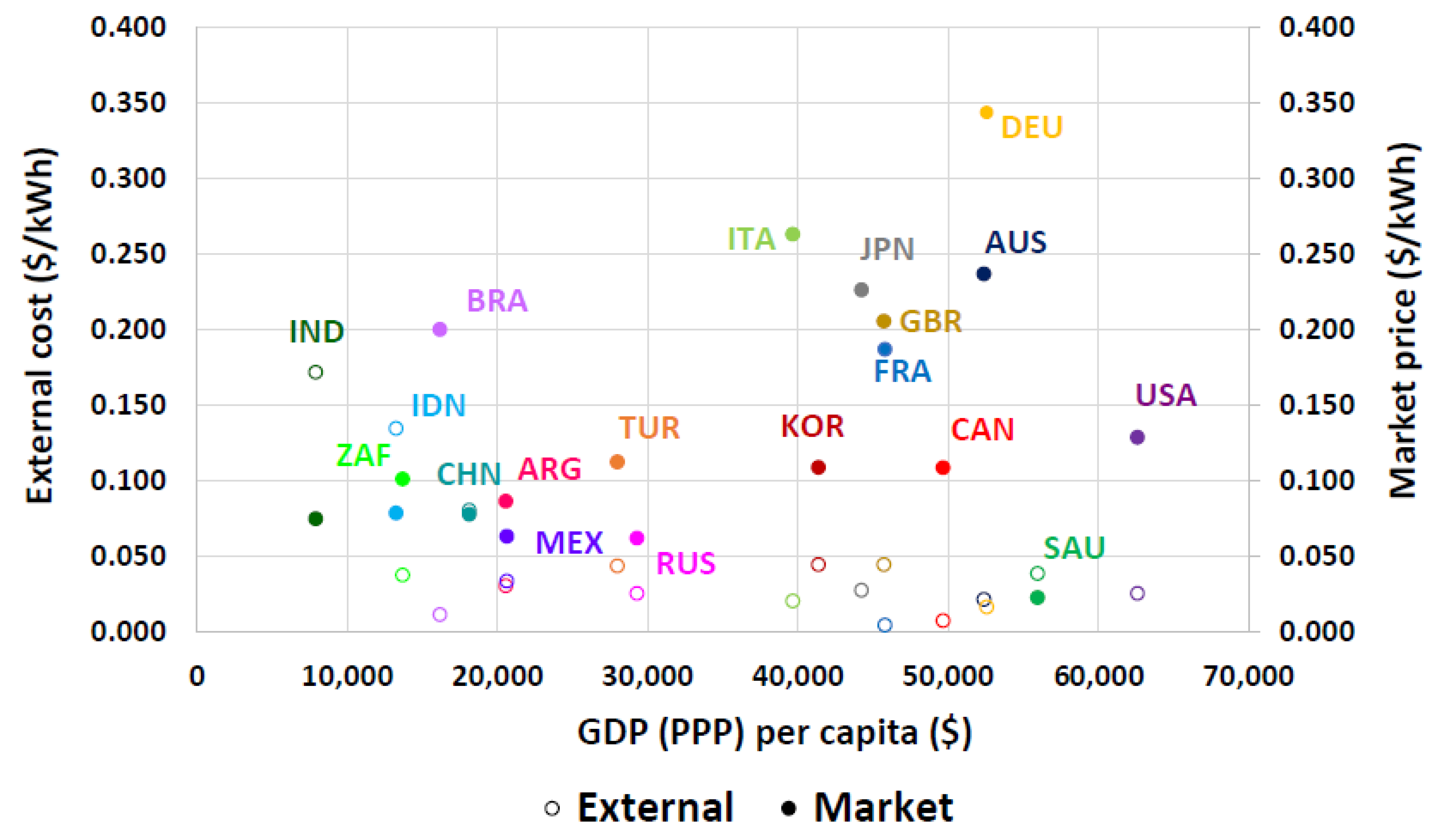 Sustainability 12 02002 g010
