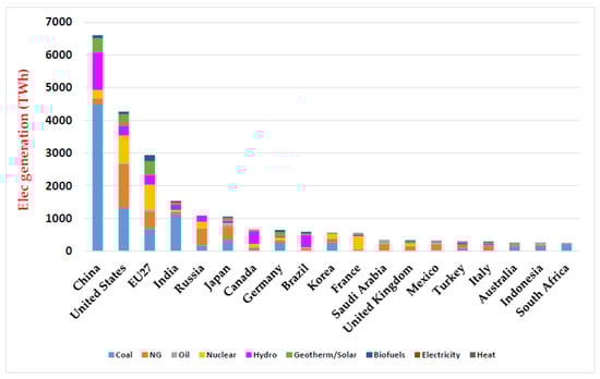 Sustainability 12 02002 g0a1