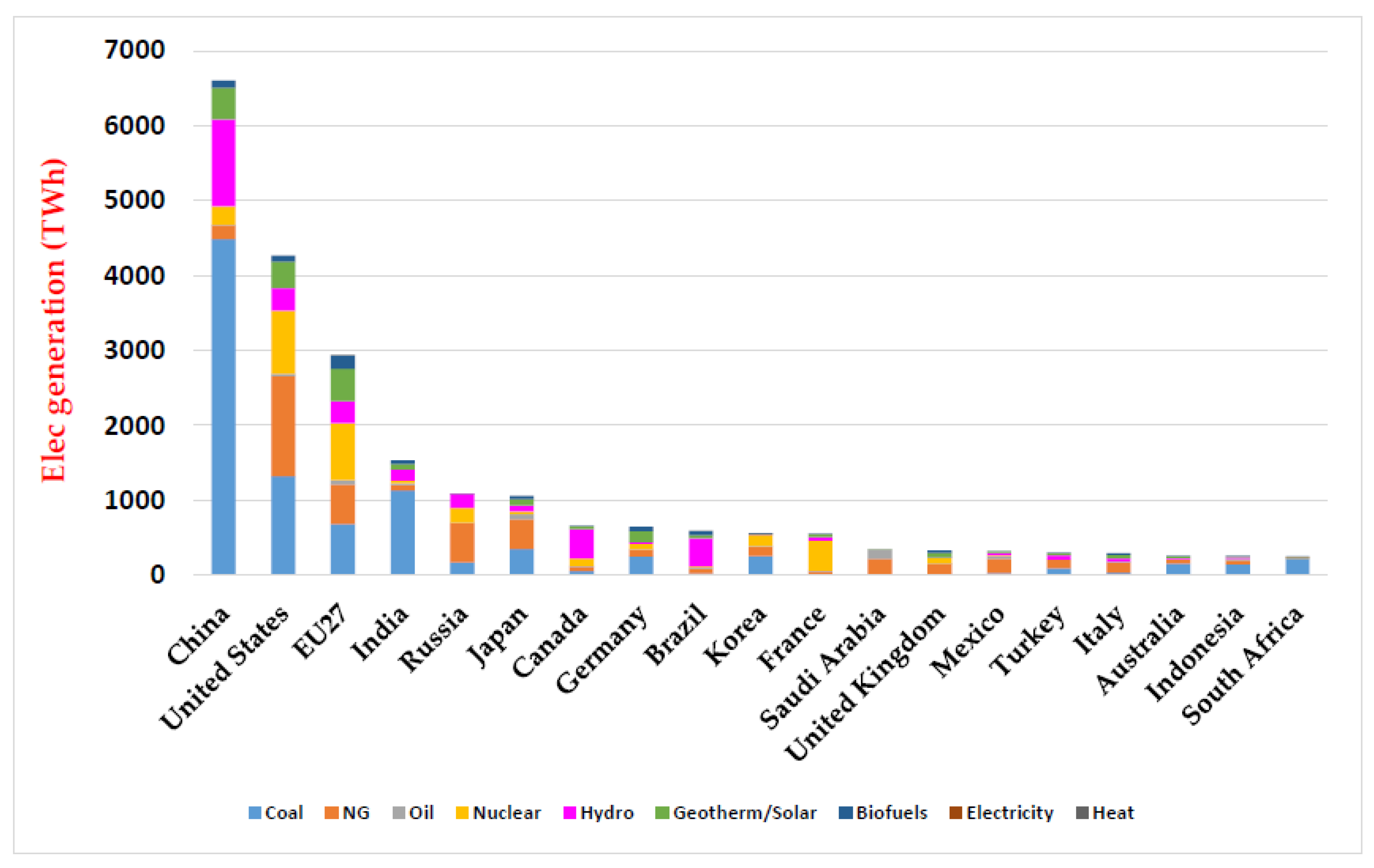 Sustainability 12 02002 g0a1