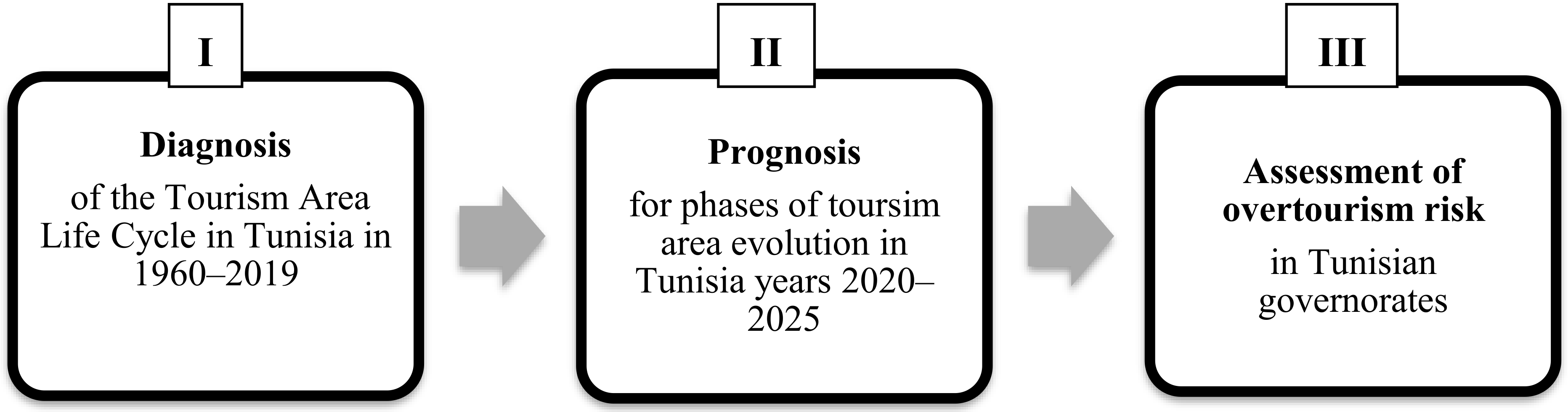 Sustainability 12 02004 g001 Sustainability 12 02004 g001