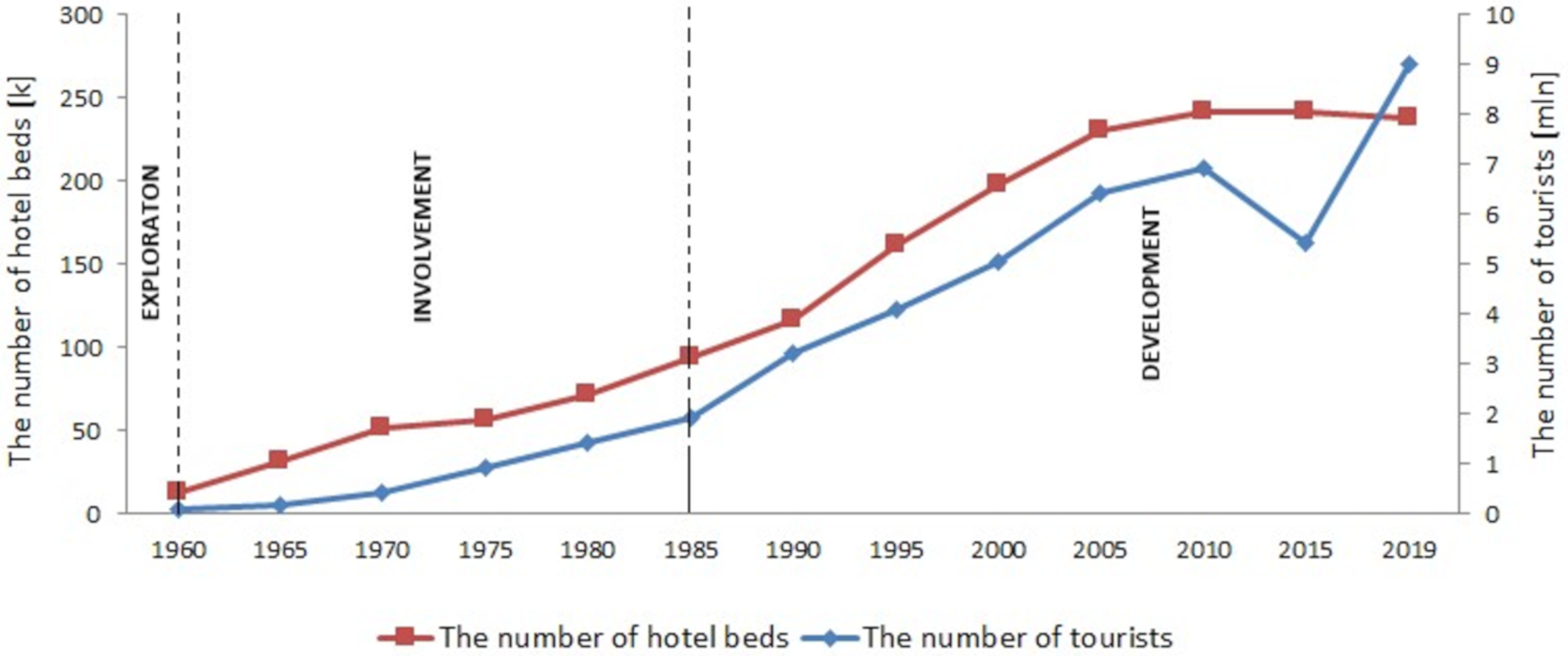 Sustainability 12 02004 g003 Sustainability 12 02004 g003