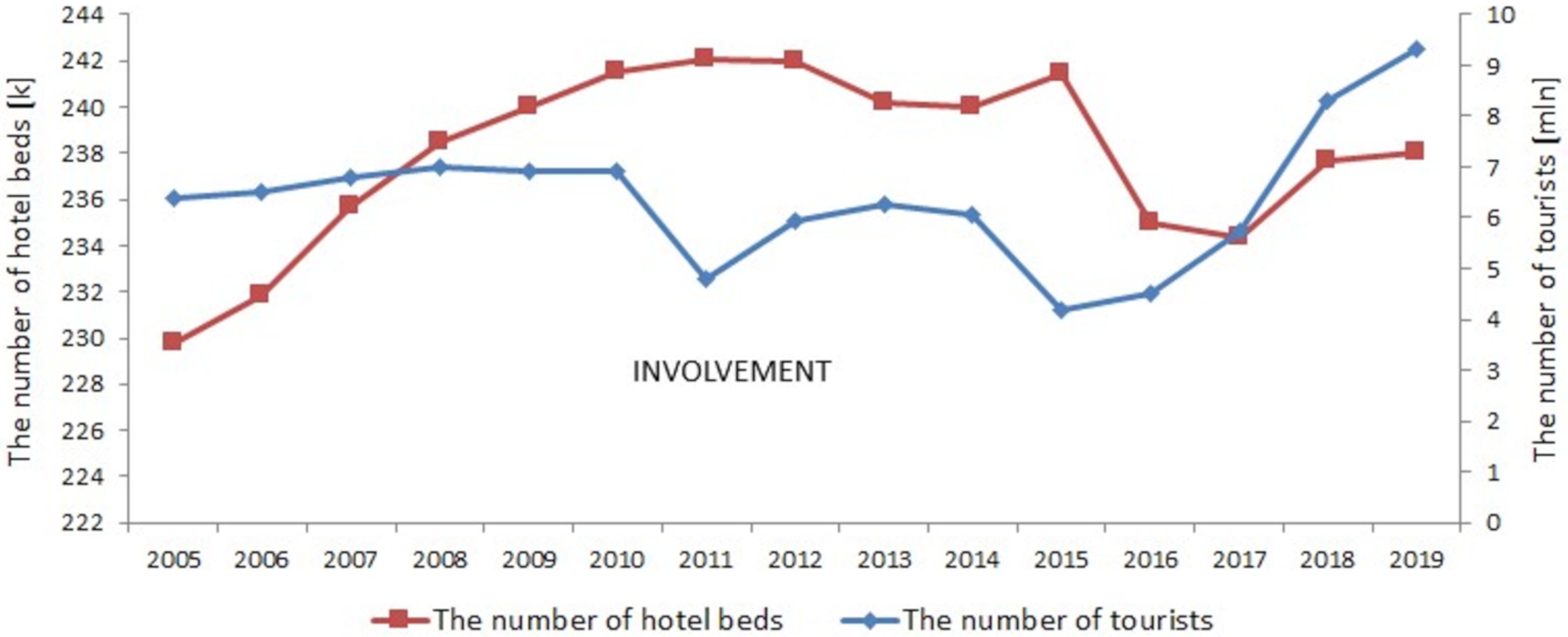 Sustainability 12 02004 g004 Sustainability 12 02004 g004