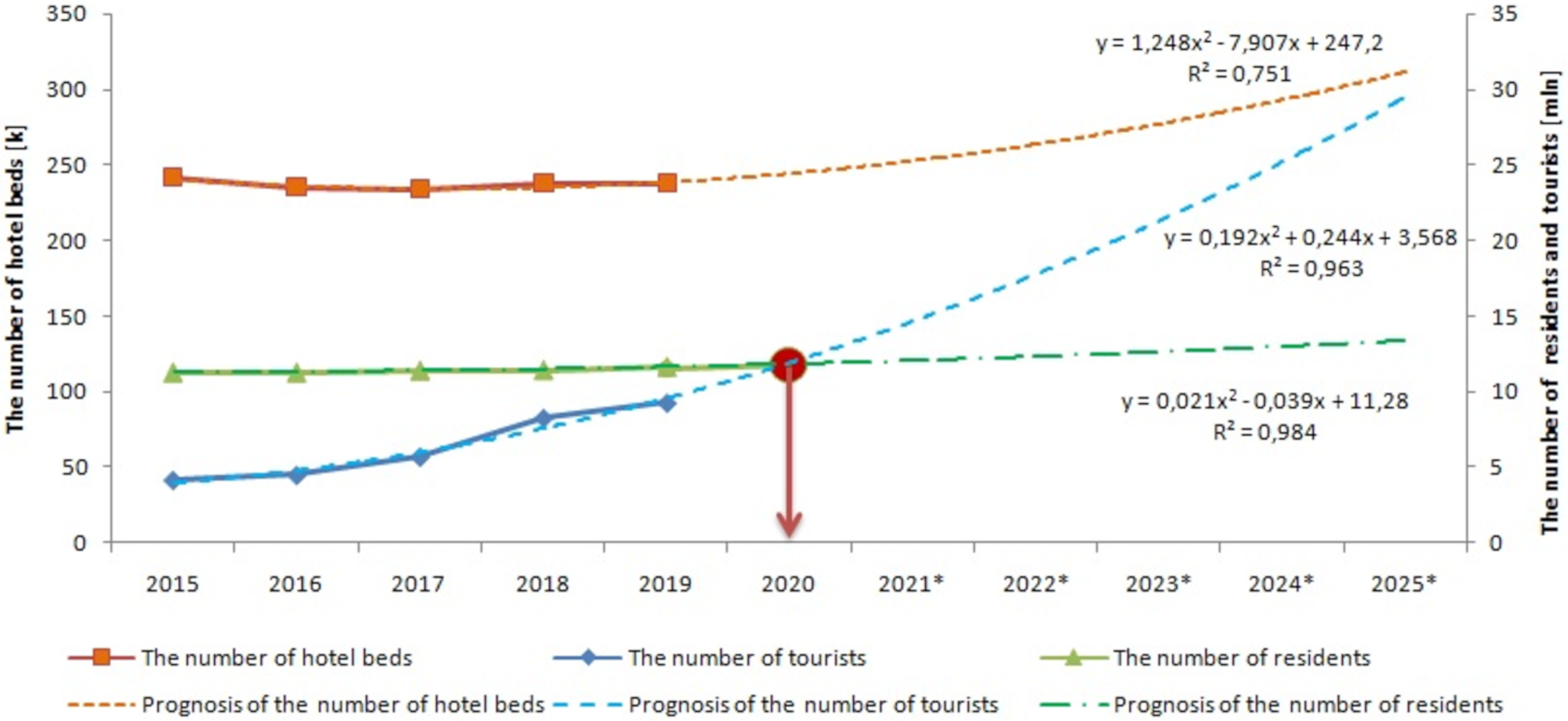 Sustainability 12 02004 g005 Sustainability 12 02004 g005