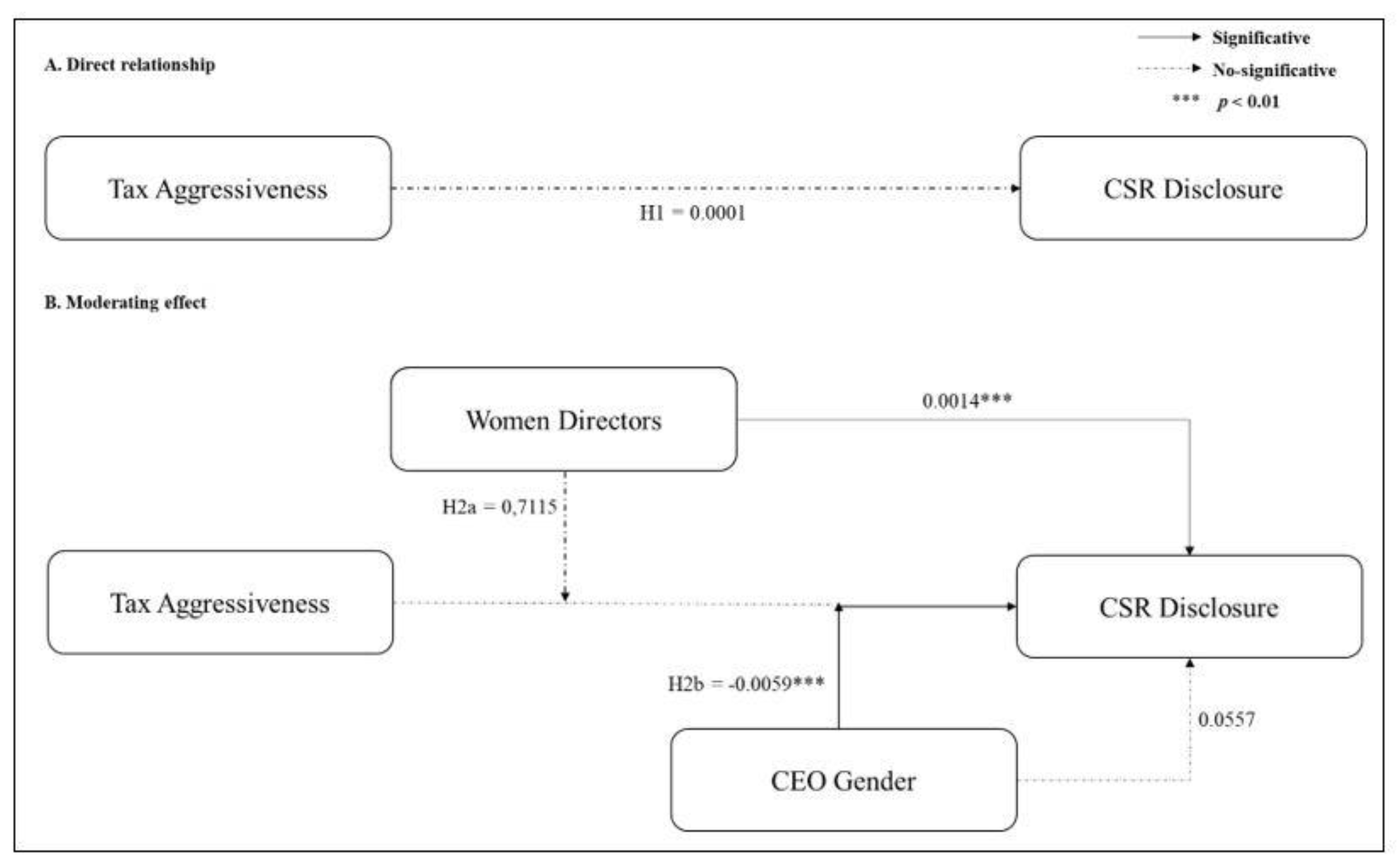 Sustainability 12 02007 g001 Sustainability 12 02007 g001