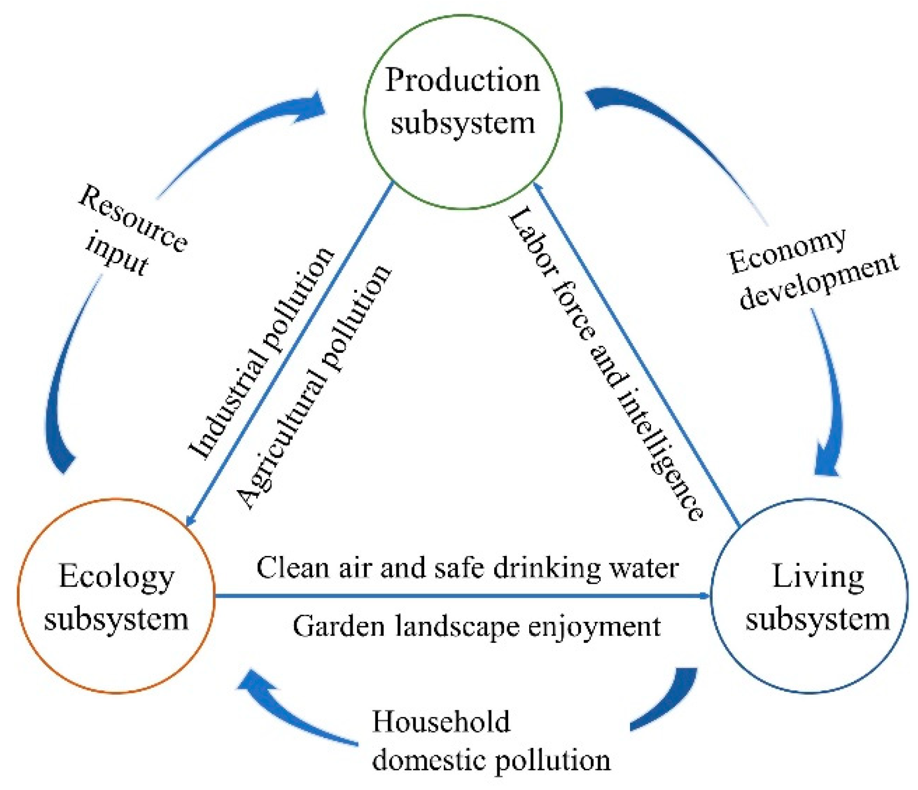 Sustainability 12 02009 g001 Sustainability 12 02009 g001