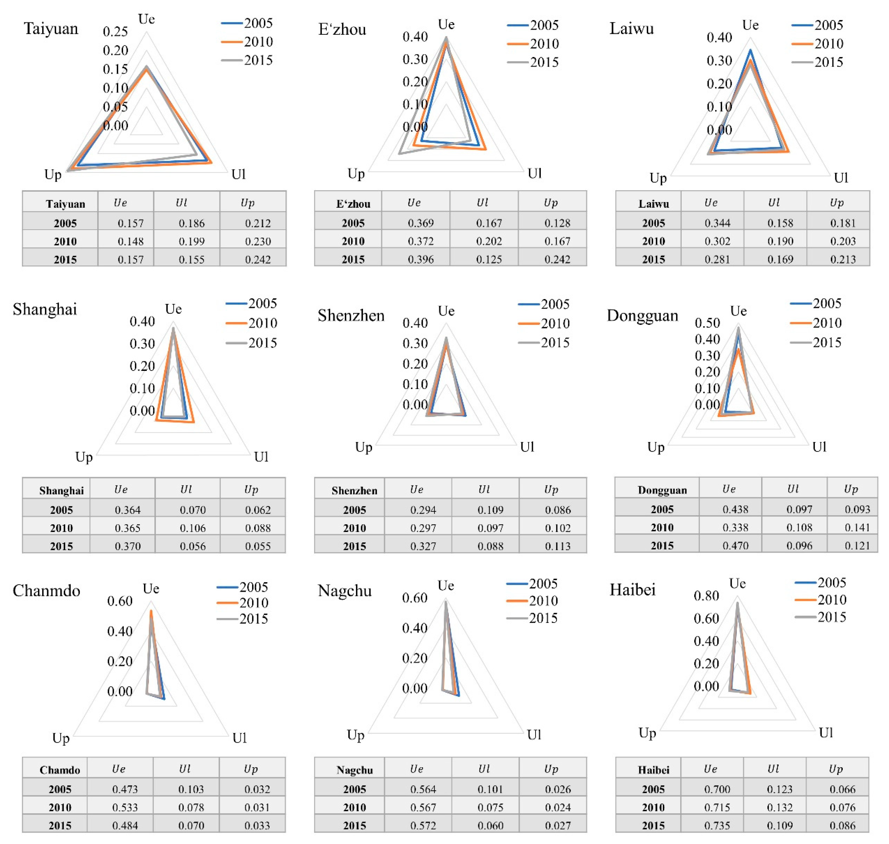 Sustainability 12 02009 g008 Sustainability 12 02009 g008
