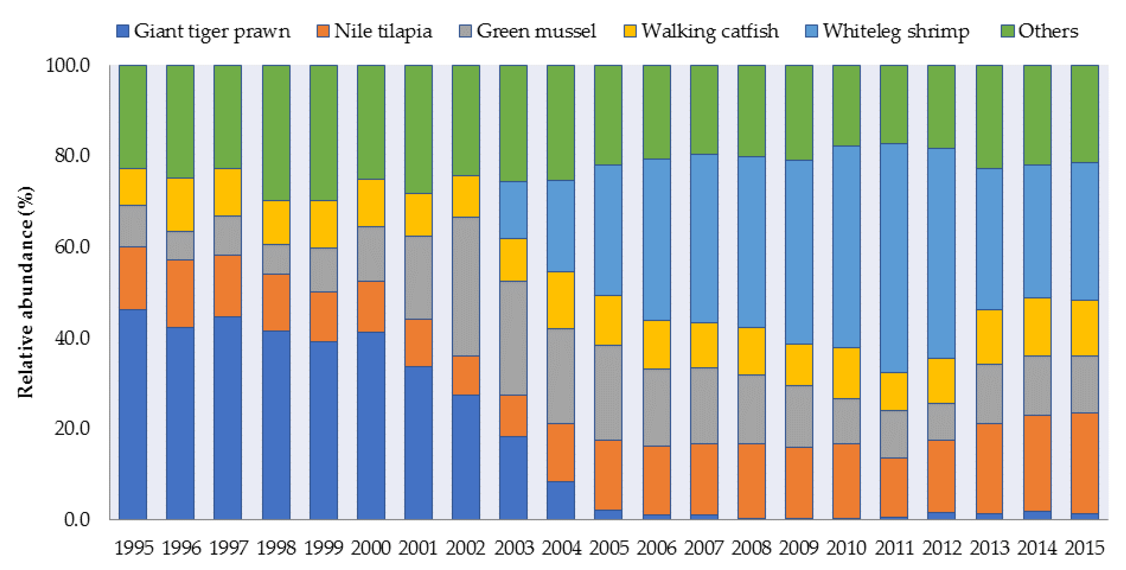 Sustainability 12 02010 g001 Sustainability 12 02010 g001