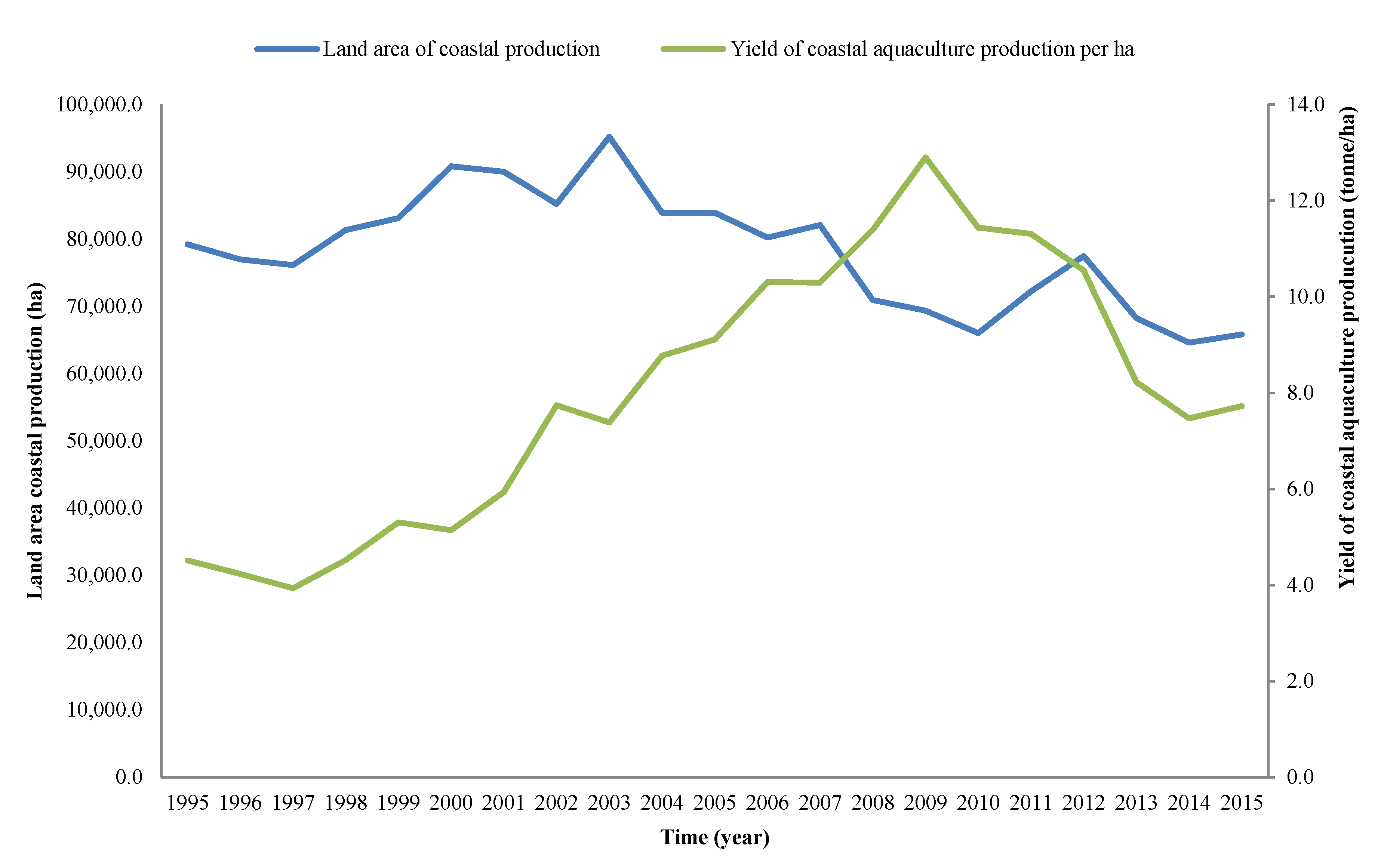 Sustainability 12 02010 g003 Sustainability 12 02010 g003