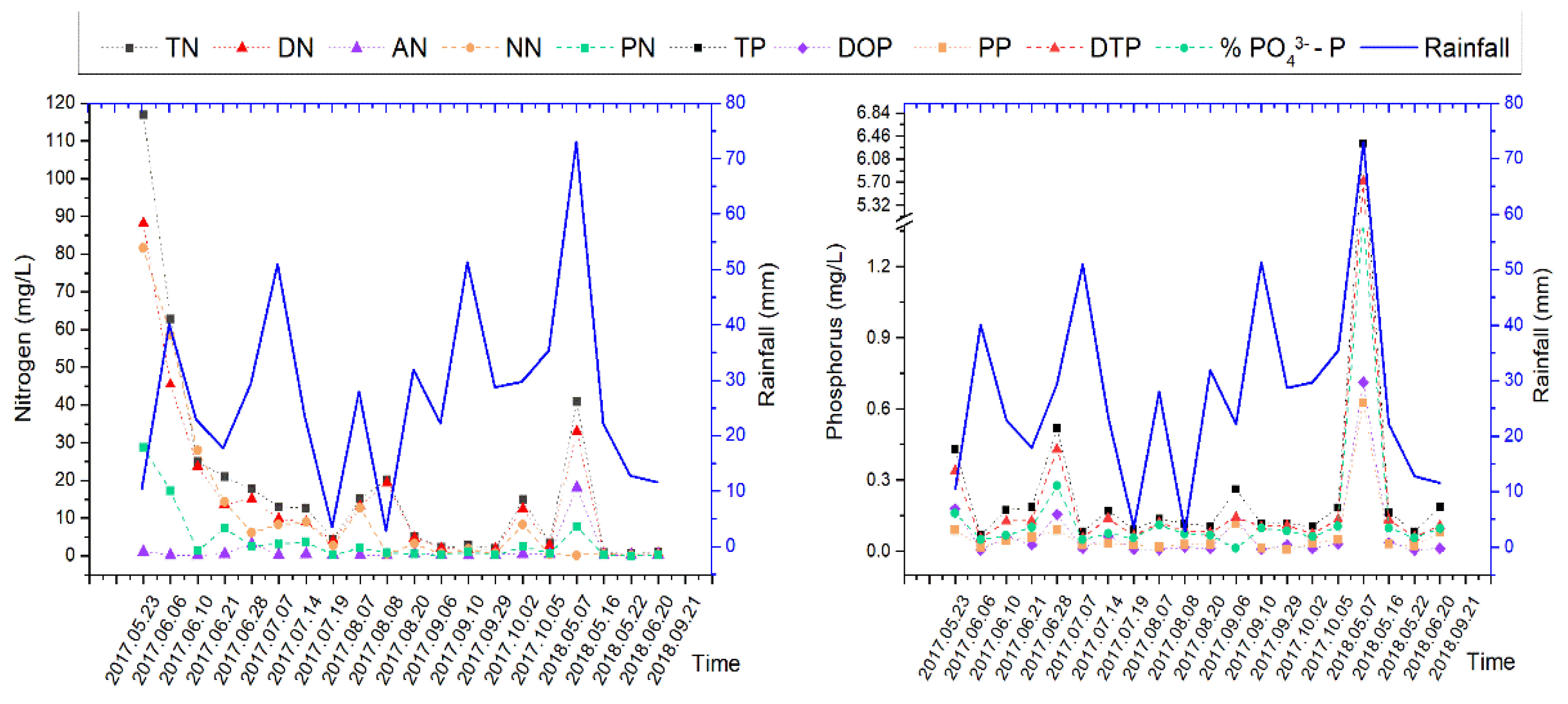 Sustainability 12 02012 g002