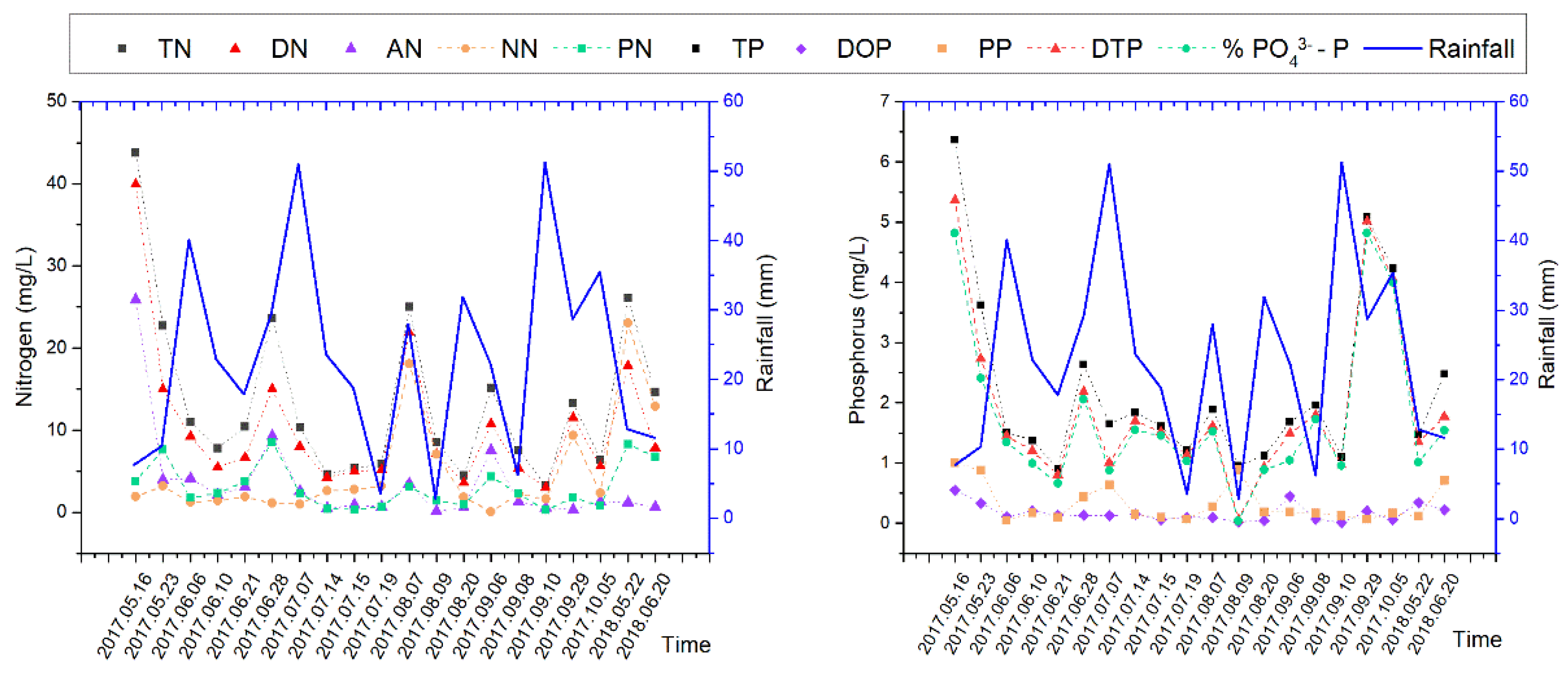 Sustainability 12 02012 g003