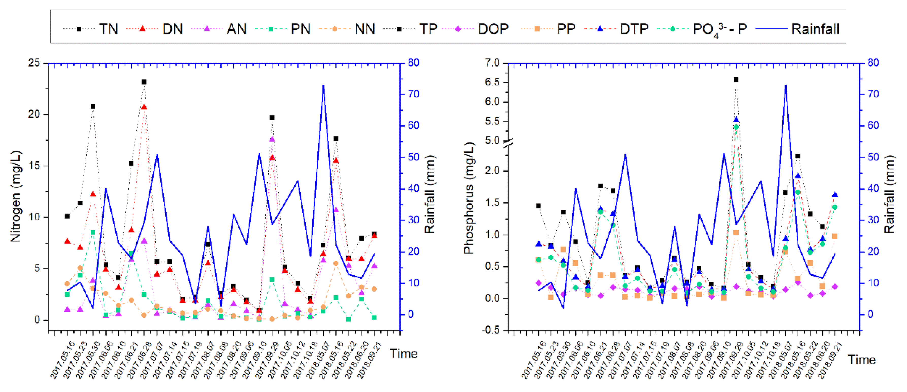 Sustainability 12 02012 g004