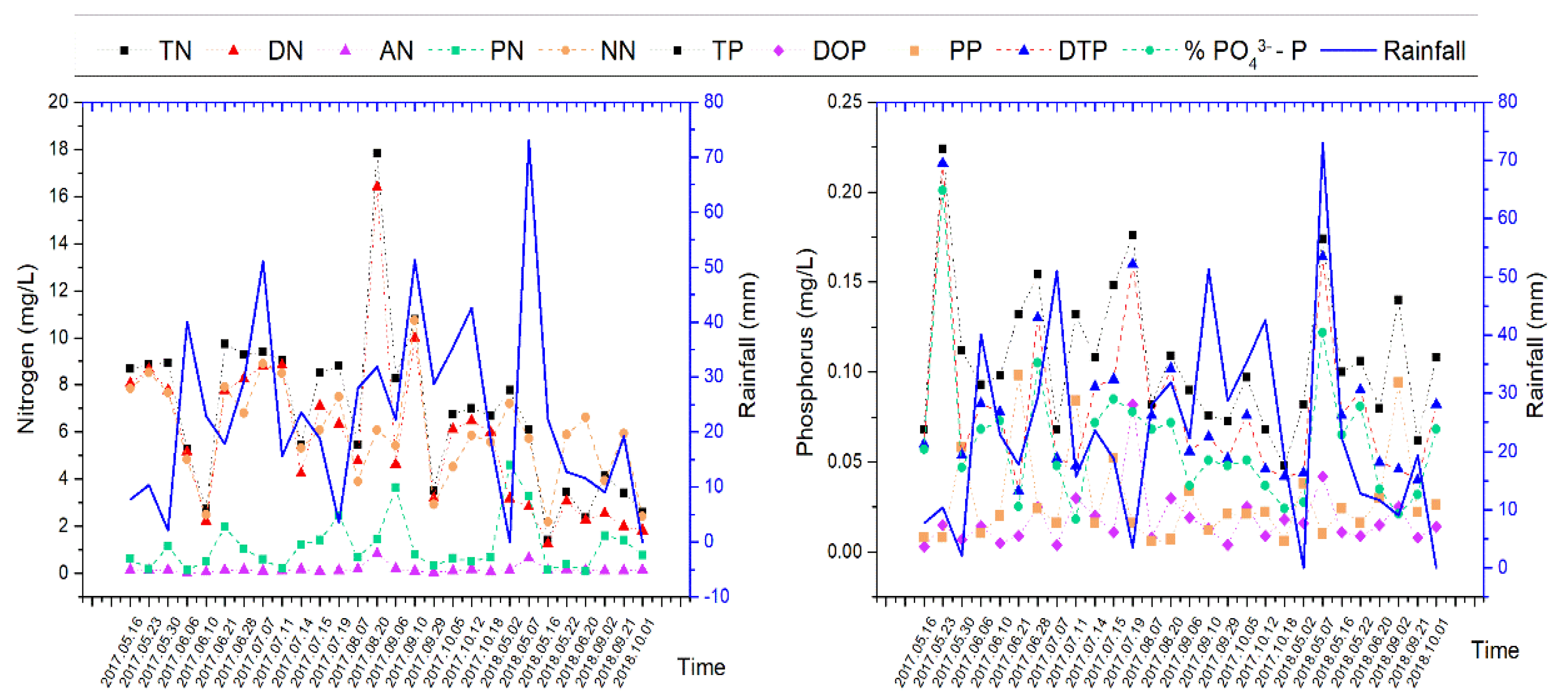 Sustainability 12 02012 g005