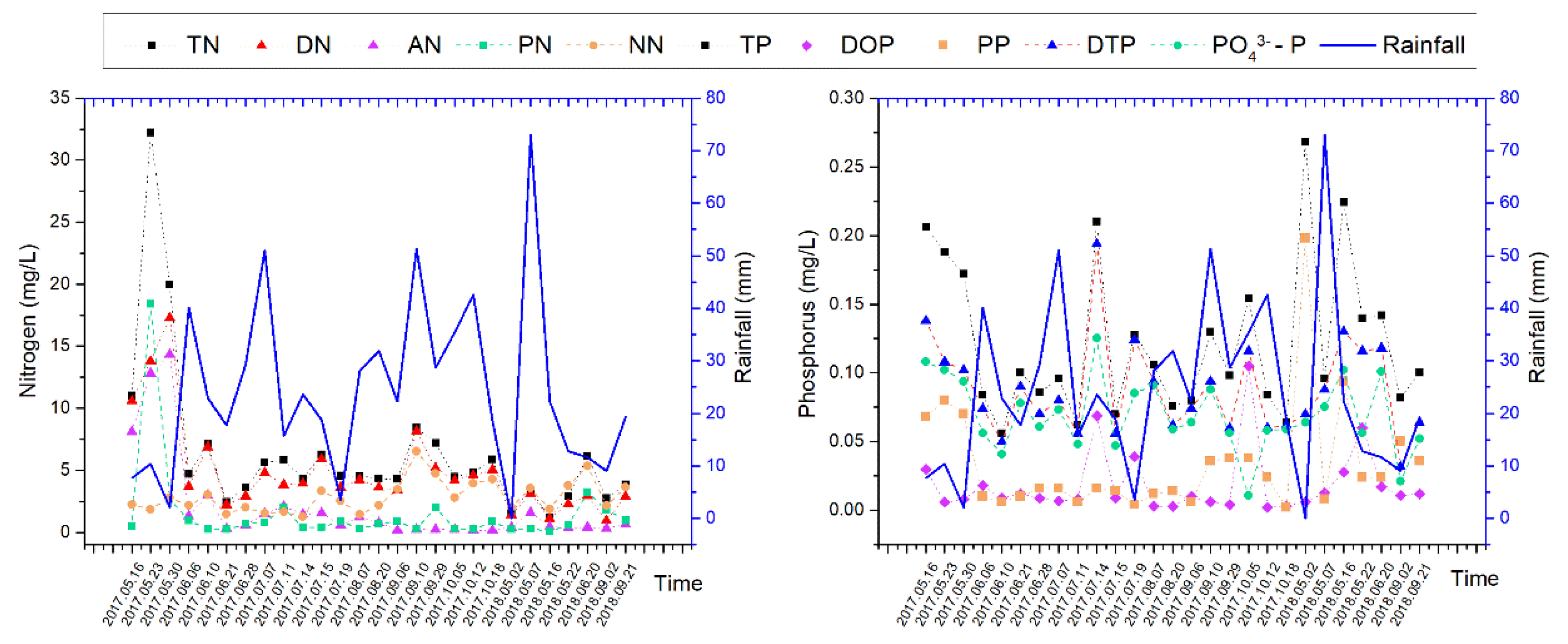 Sustainability 12 02012 g006