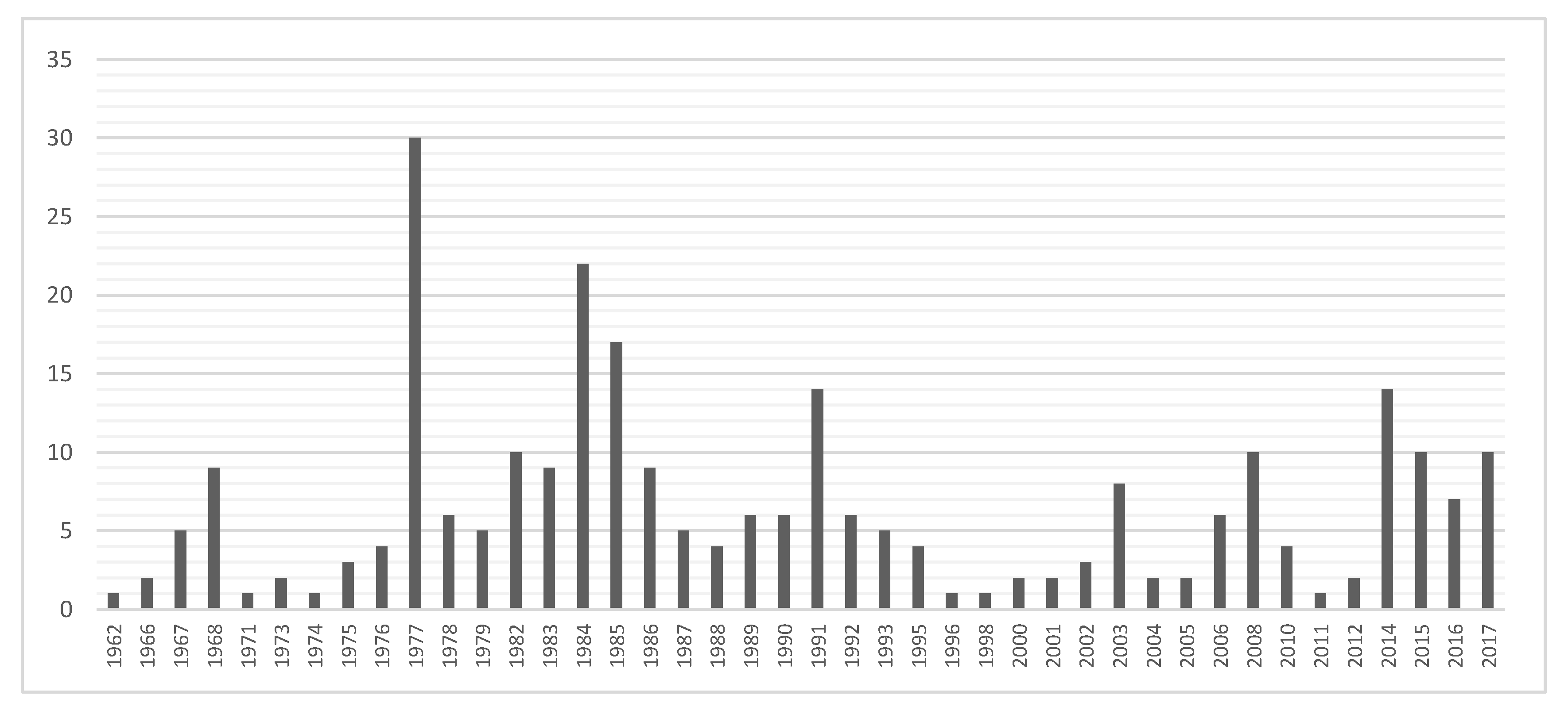 Sustainability 12 02018 g002