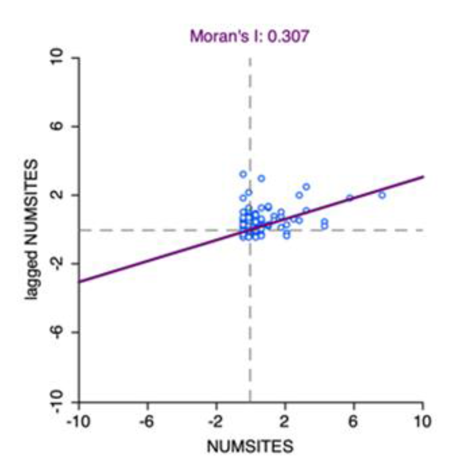 Sustainability 12 02018 g003