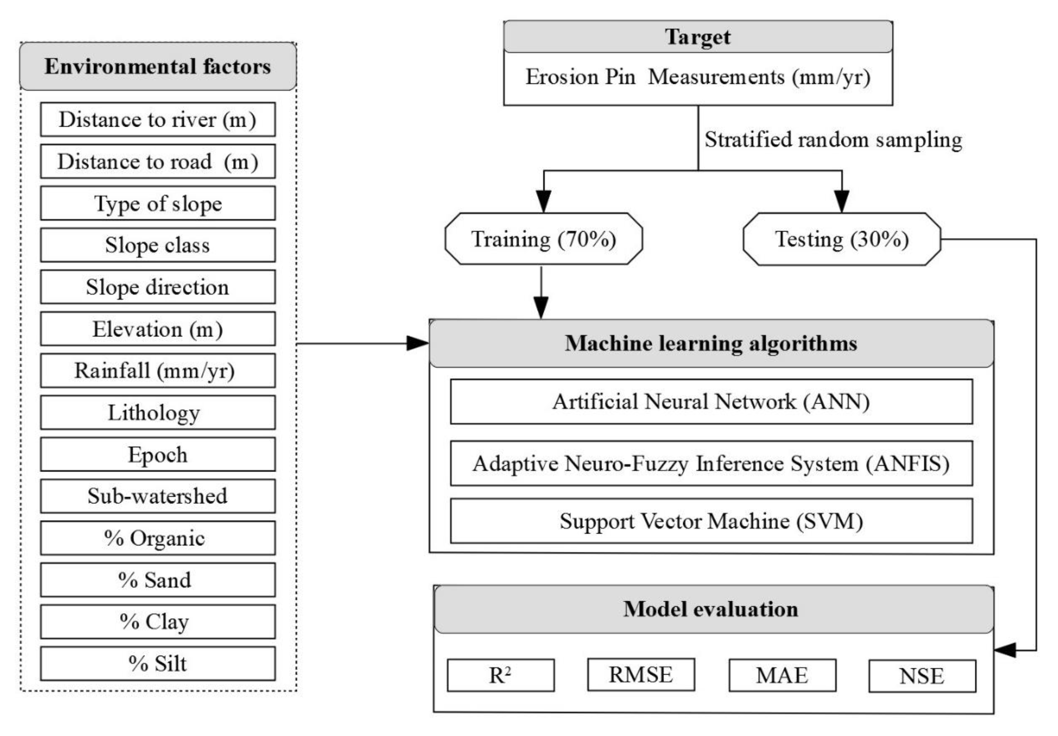 Sustainability 12 02022 g002 Sustainability 12 02022 g002