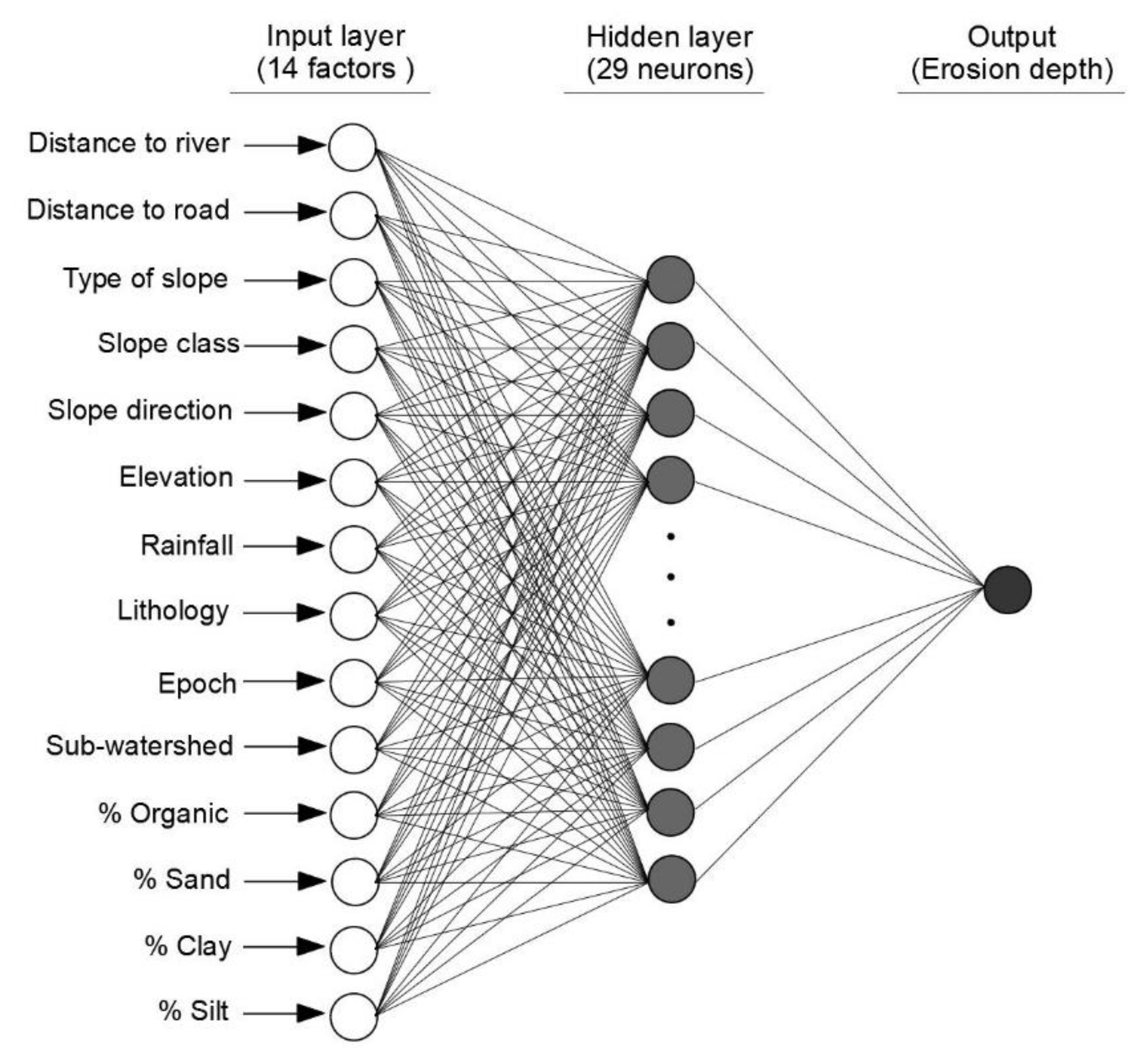 Sustainability 12 02022 g003 Sustainability 12 02022 g003