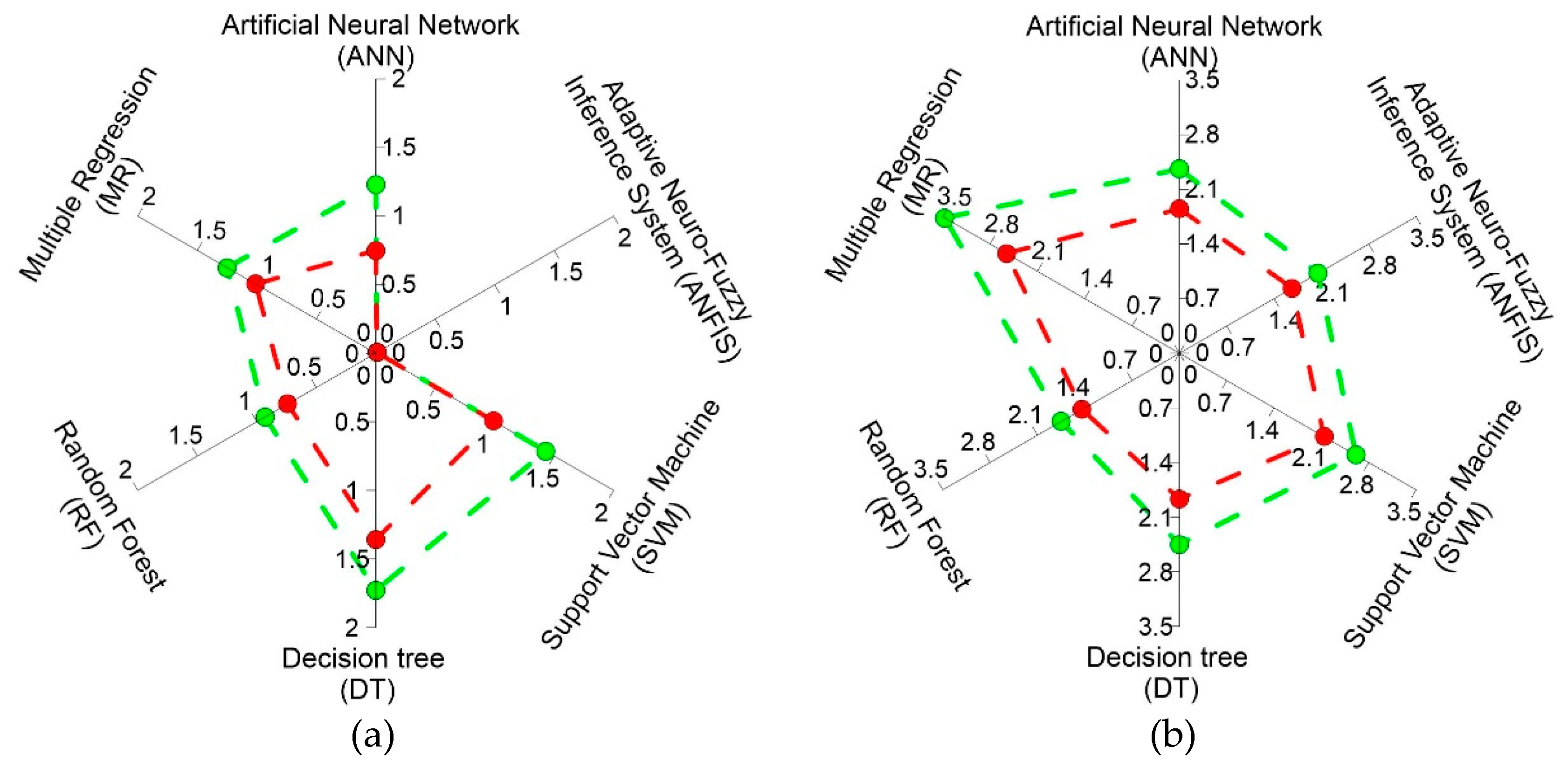 Sustainability 12 02022 g006 Sustainability 12 02022 g006