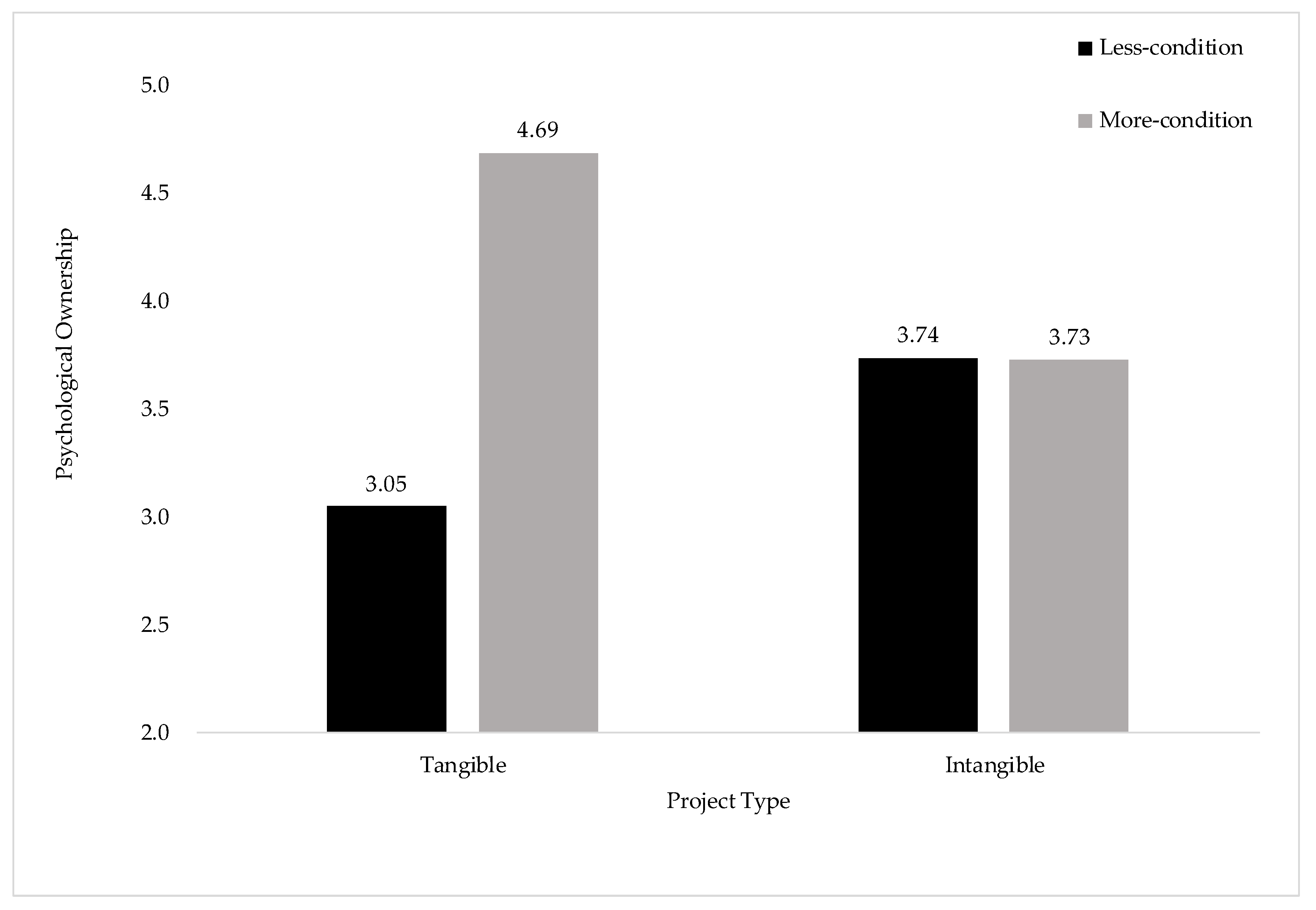 Sustainability 12 02025 g005