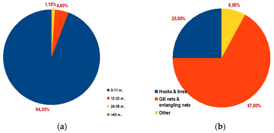 Sustainability 12 02026 g0a3