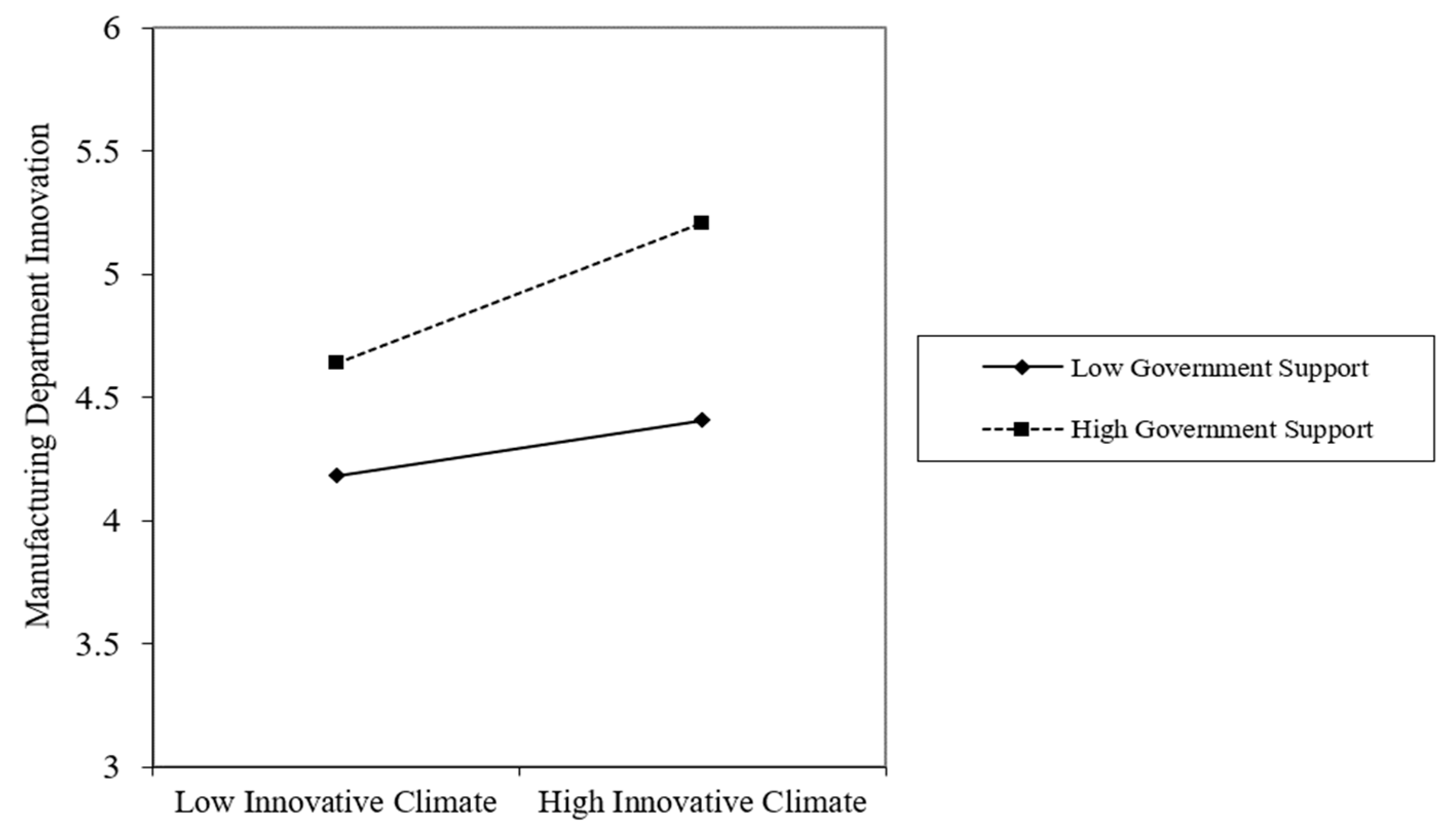 Sustainability 12 02029 g003 Sustainability 12 02029 g003