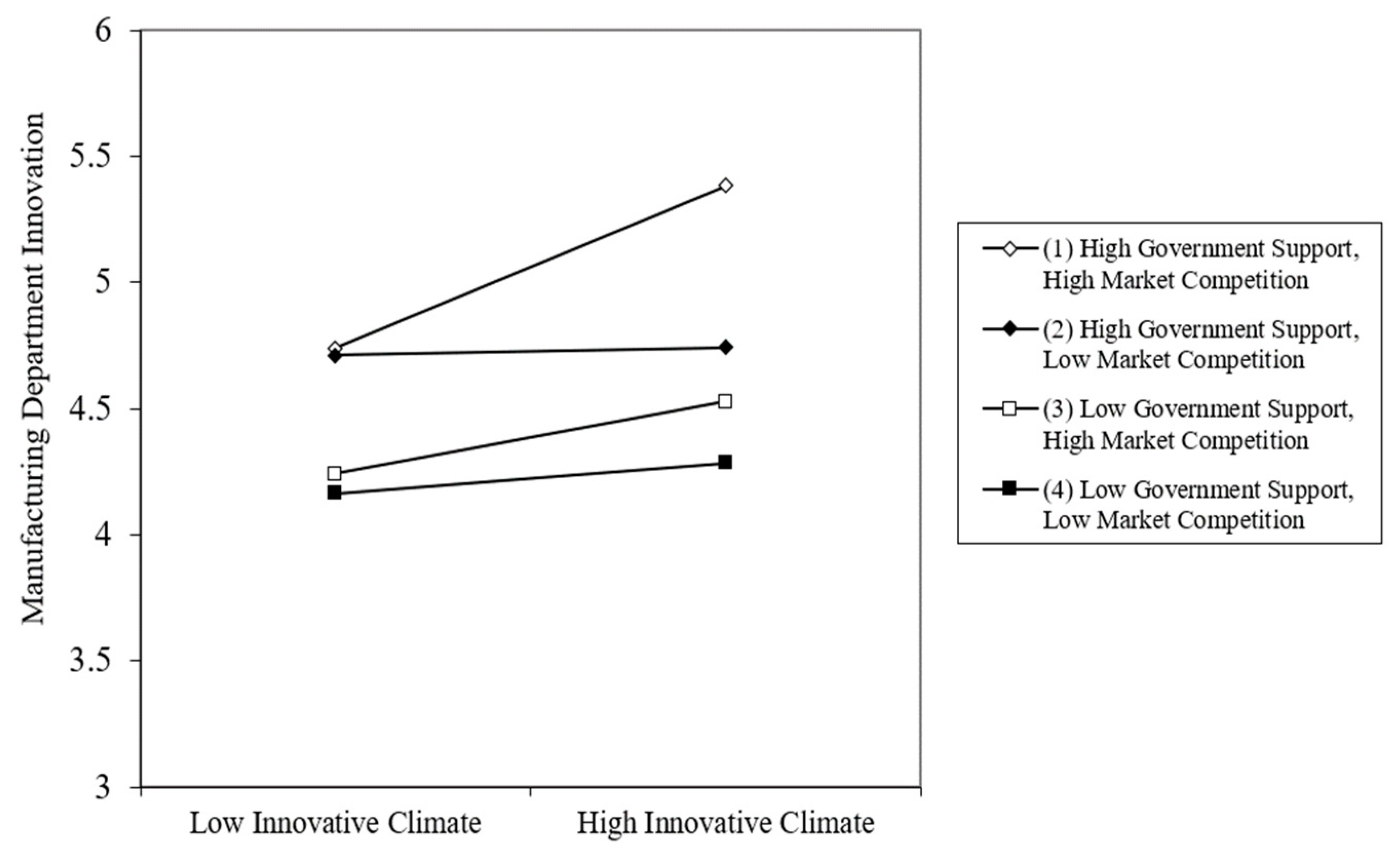 Sustainability 12 02029 g005 Sustainability 12 02029 g005