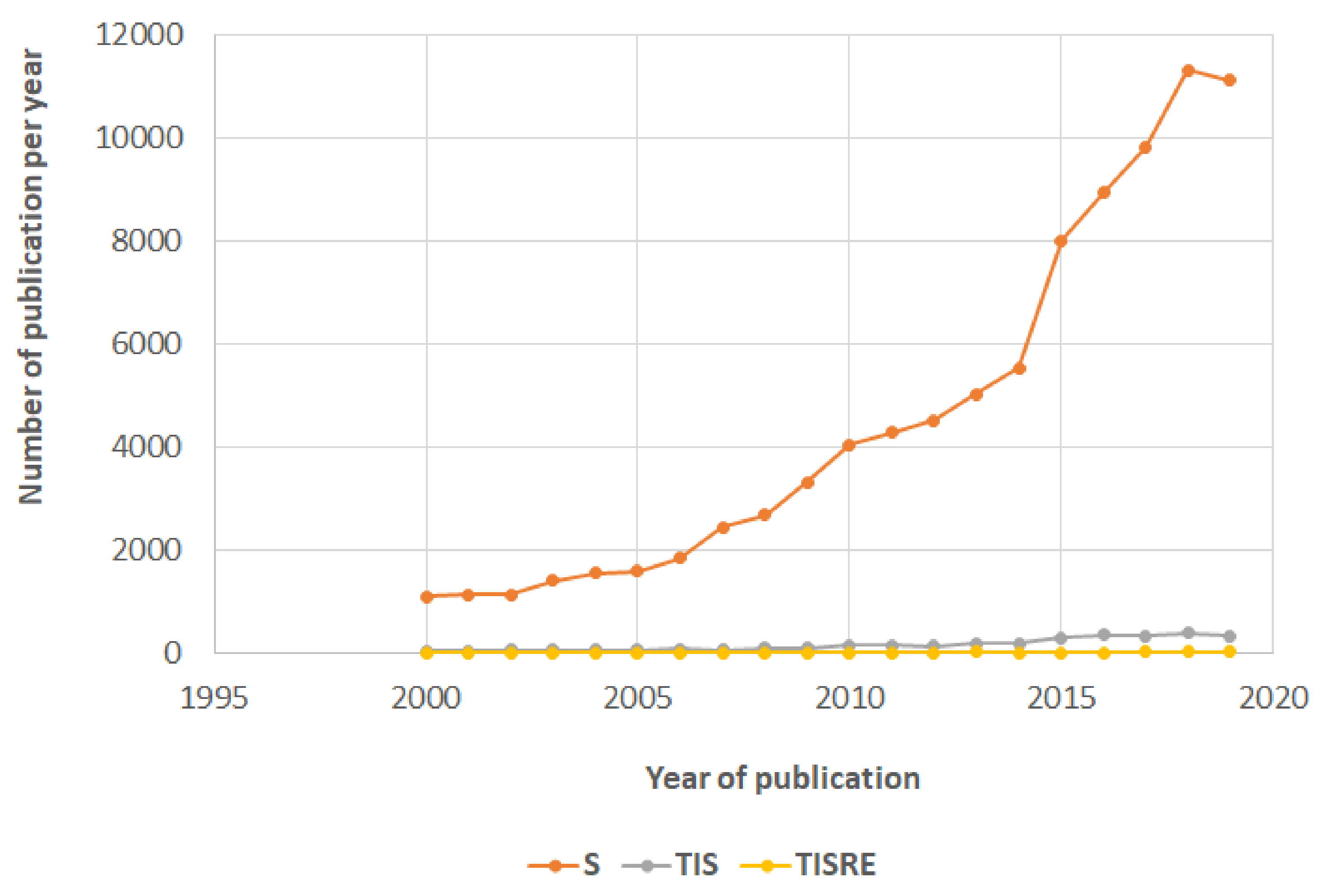 Sustainability 12 02033 g001 Sustainability 12 02033 g001