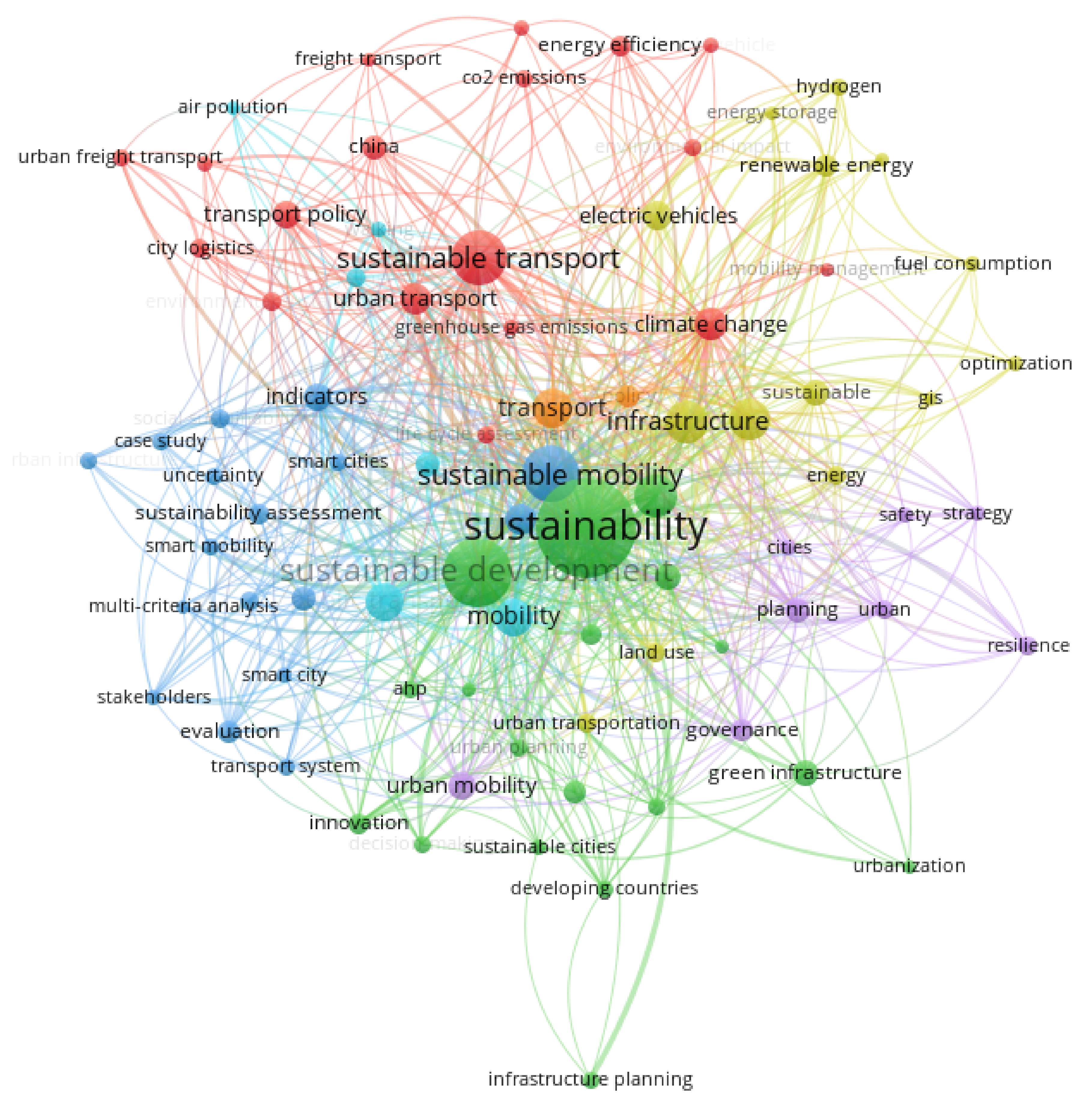 Sustainability 12 02033 g002 Sustainability 12 02033 g002