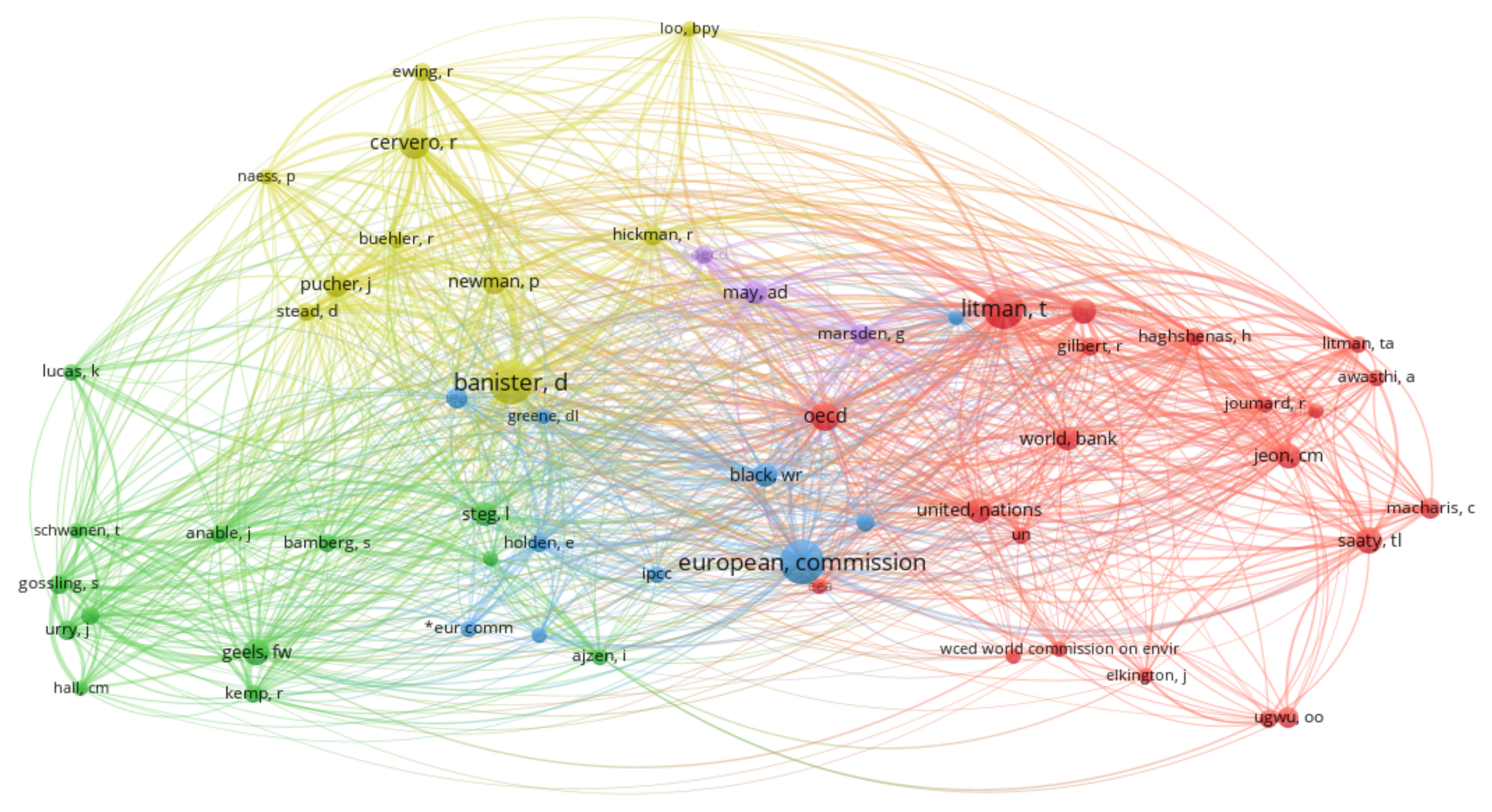 Sustainability 12 02033 g005 Sustainability 12 02033 g005